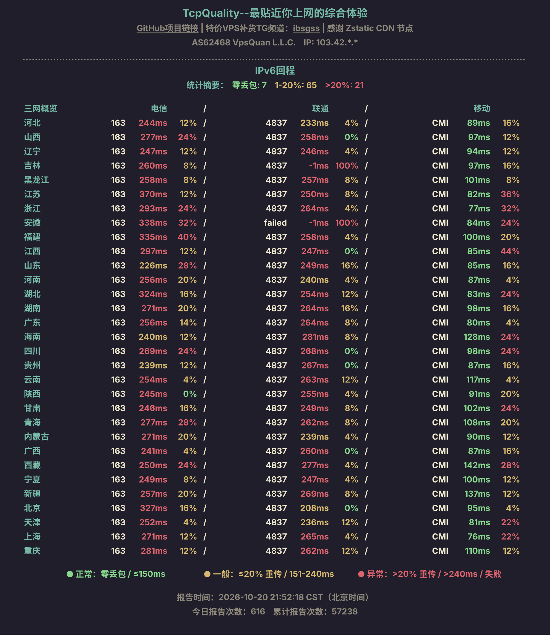 IPv6回程