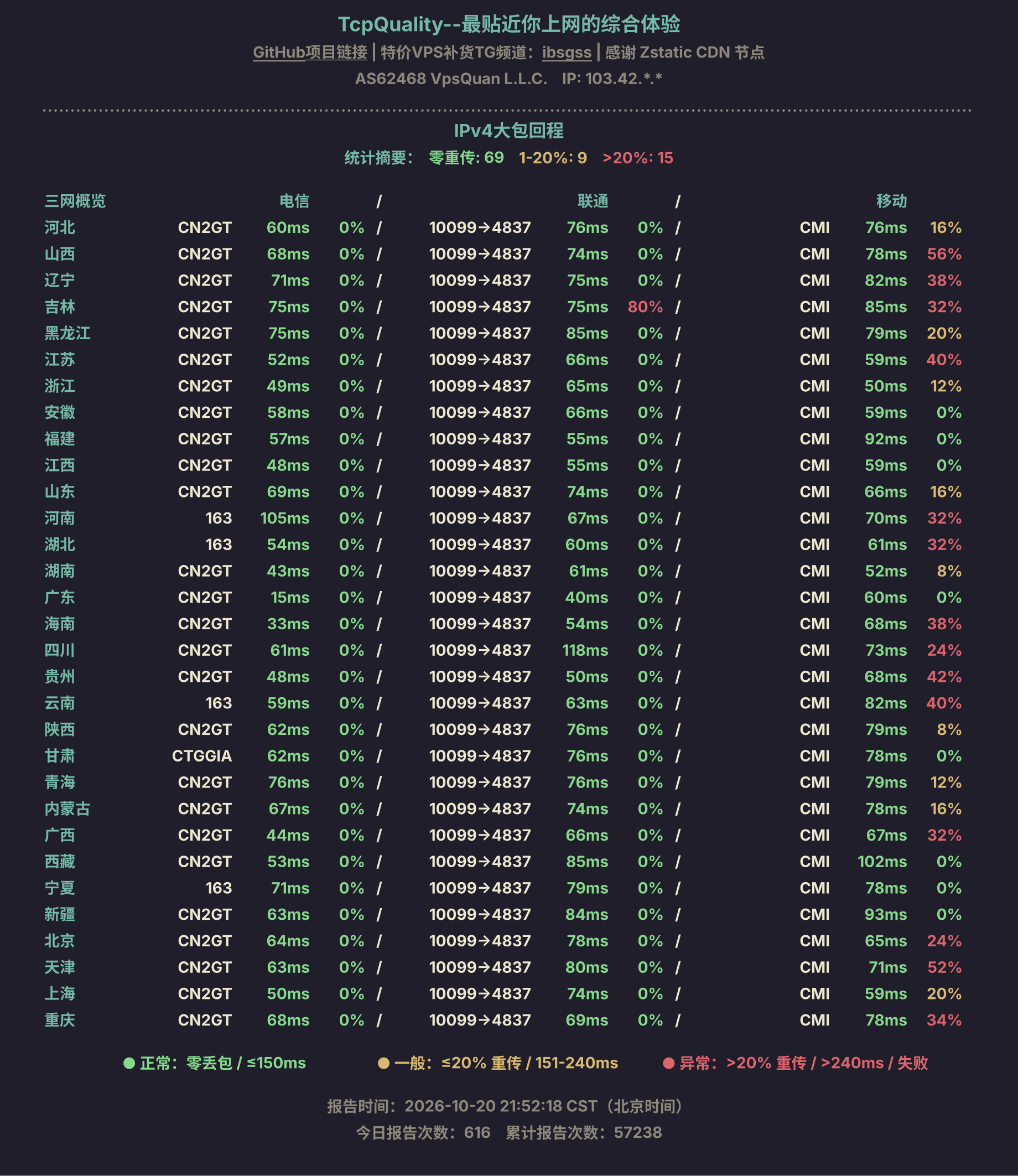 IPv4大包回程