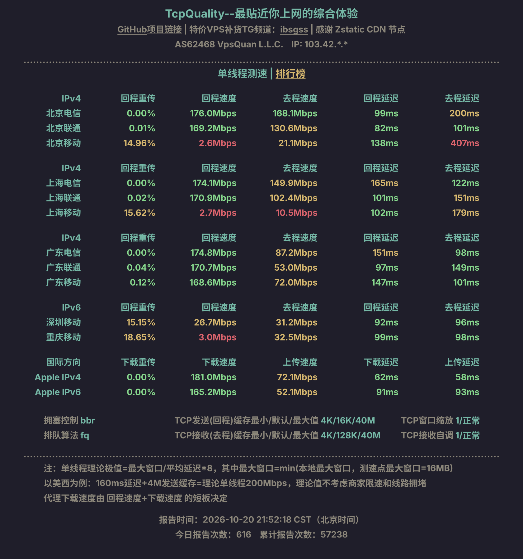 单线程测速