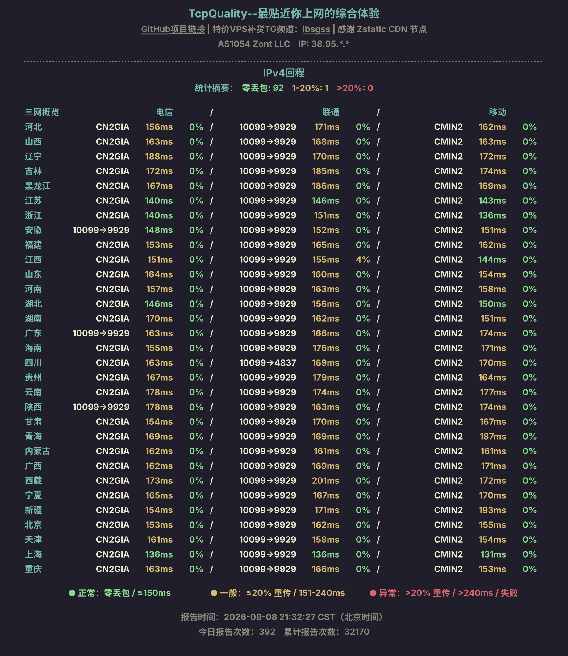 IPv4回程