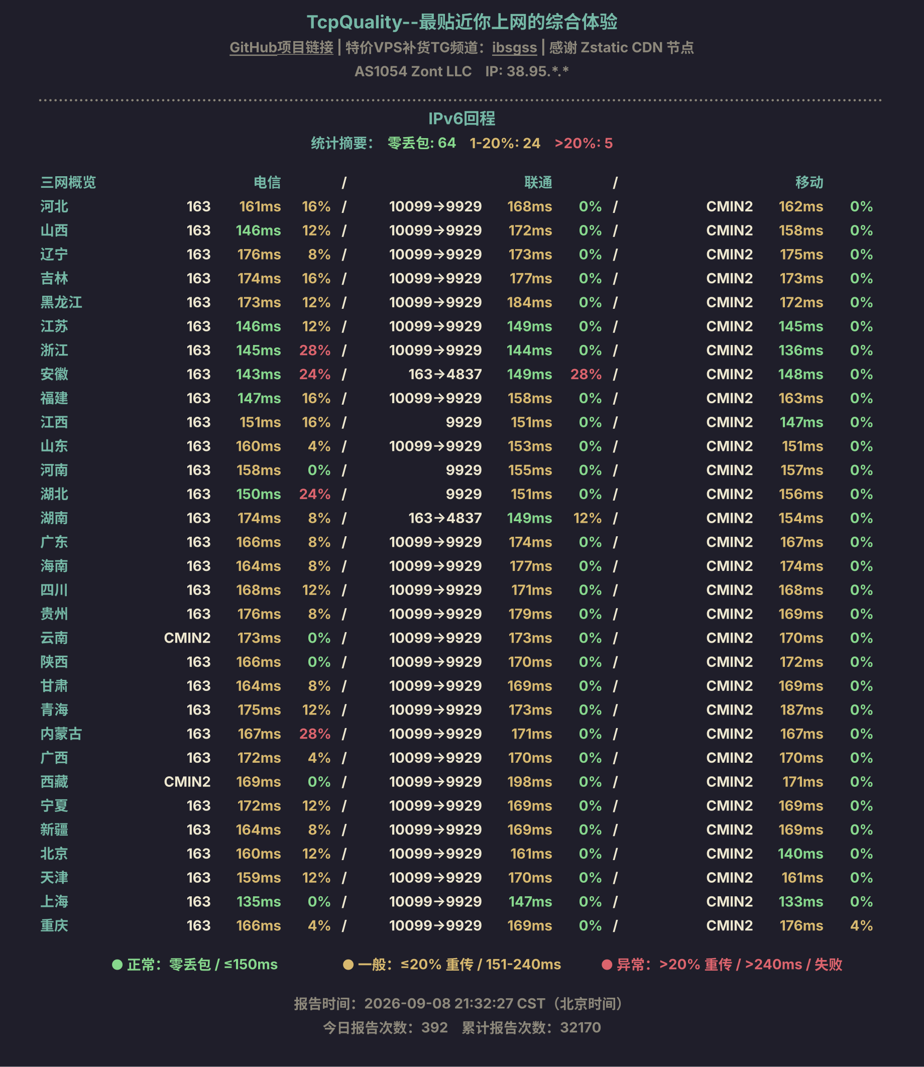 IPv6回程