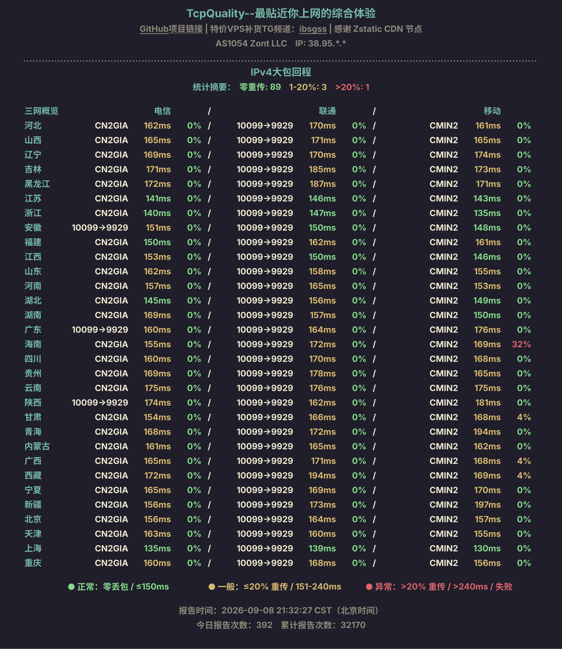 IPv4大包回程