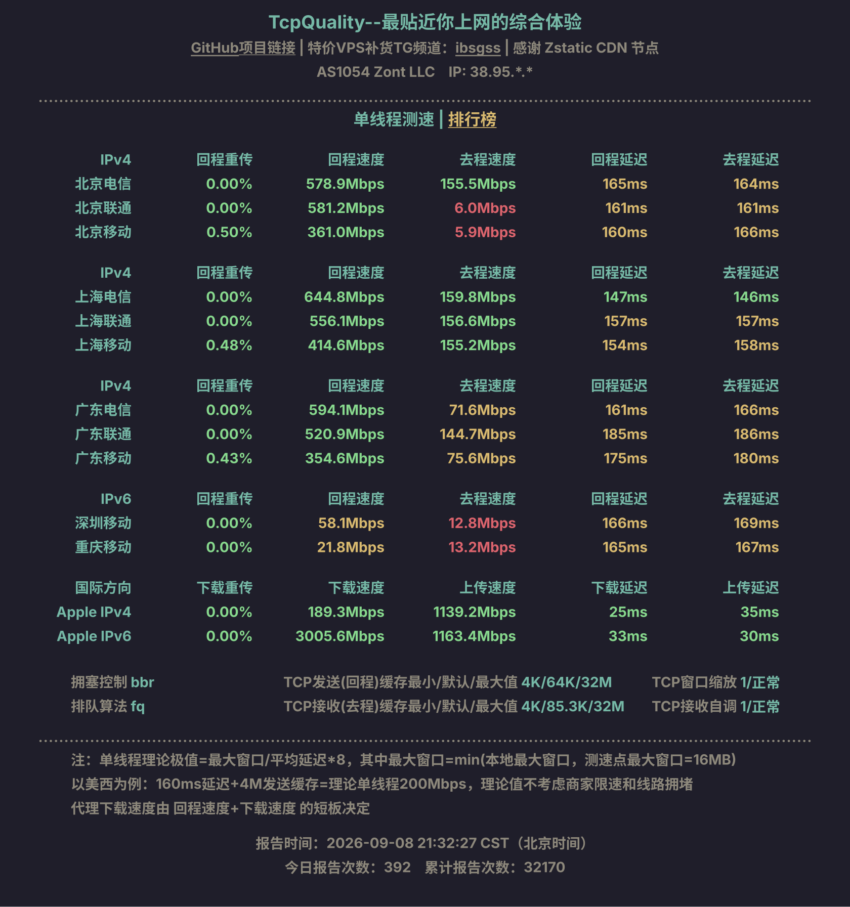 单线程测速