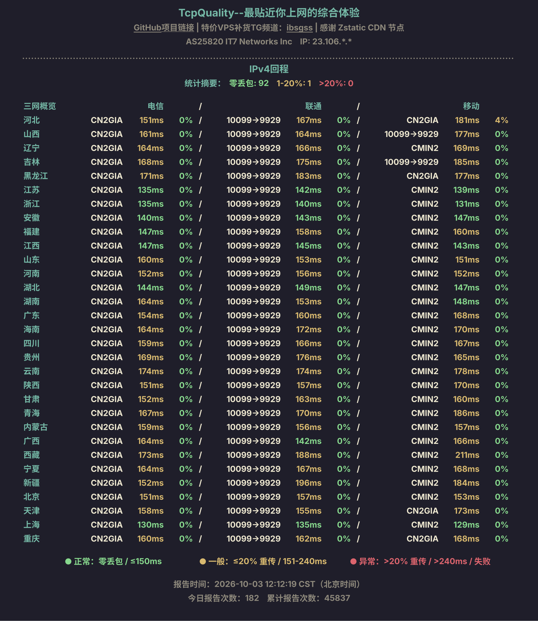 IPv4回程