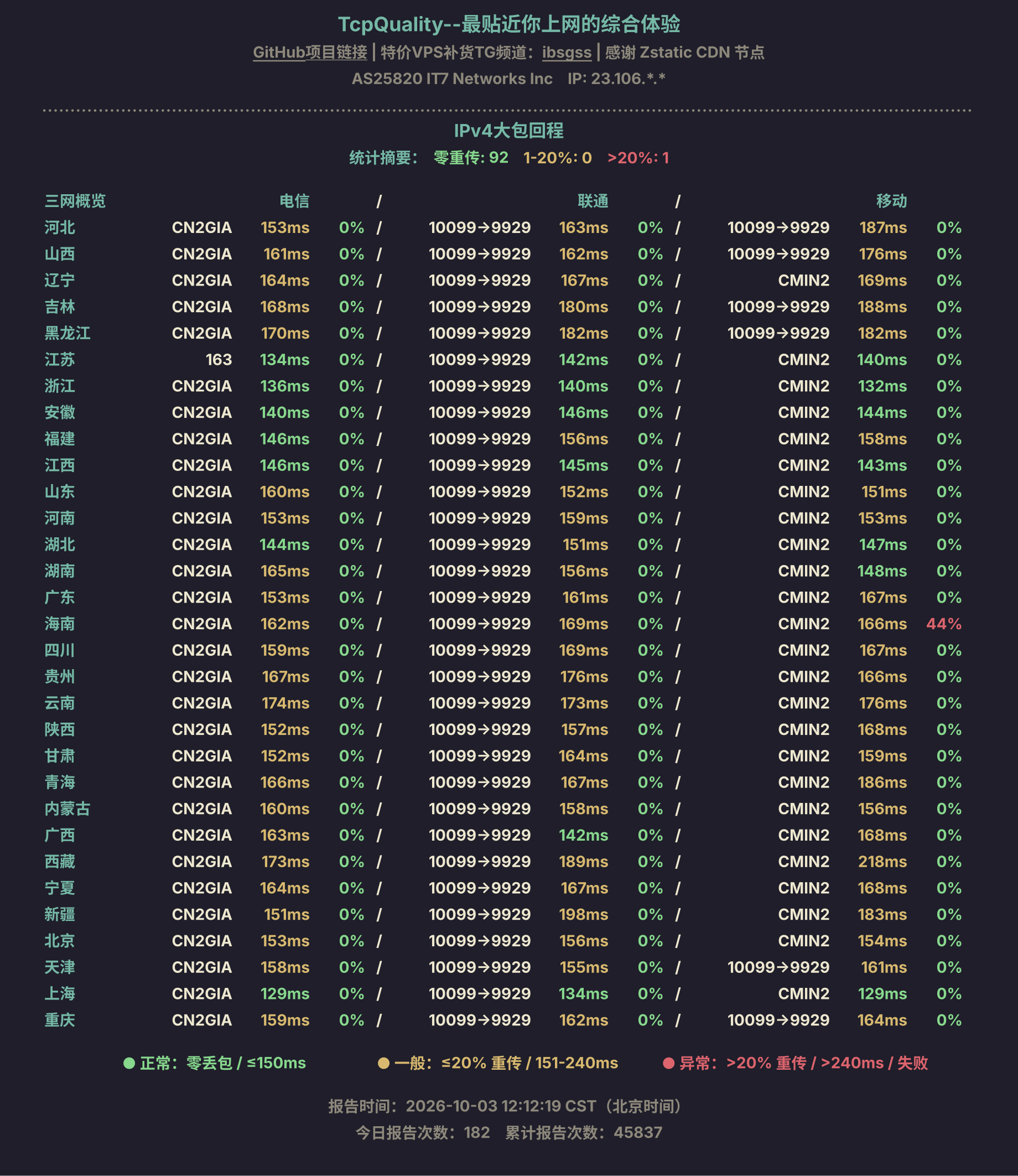 IPv4大包回程