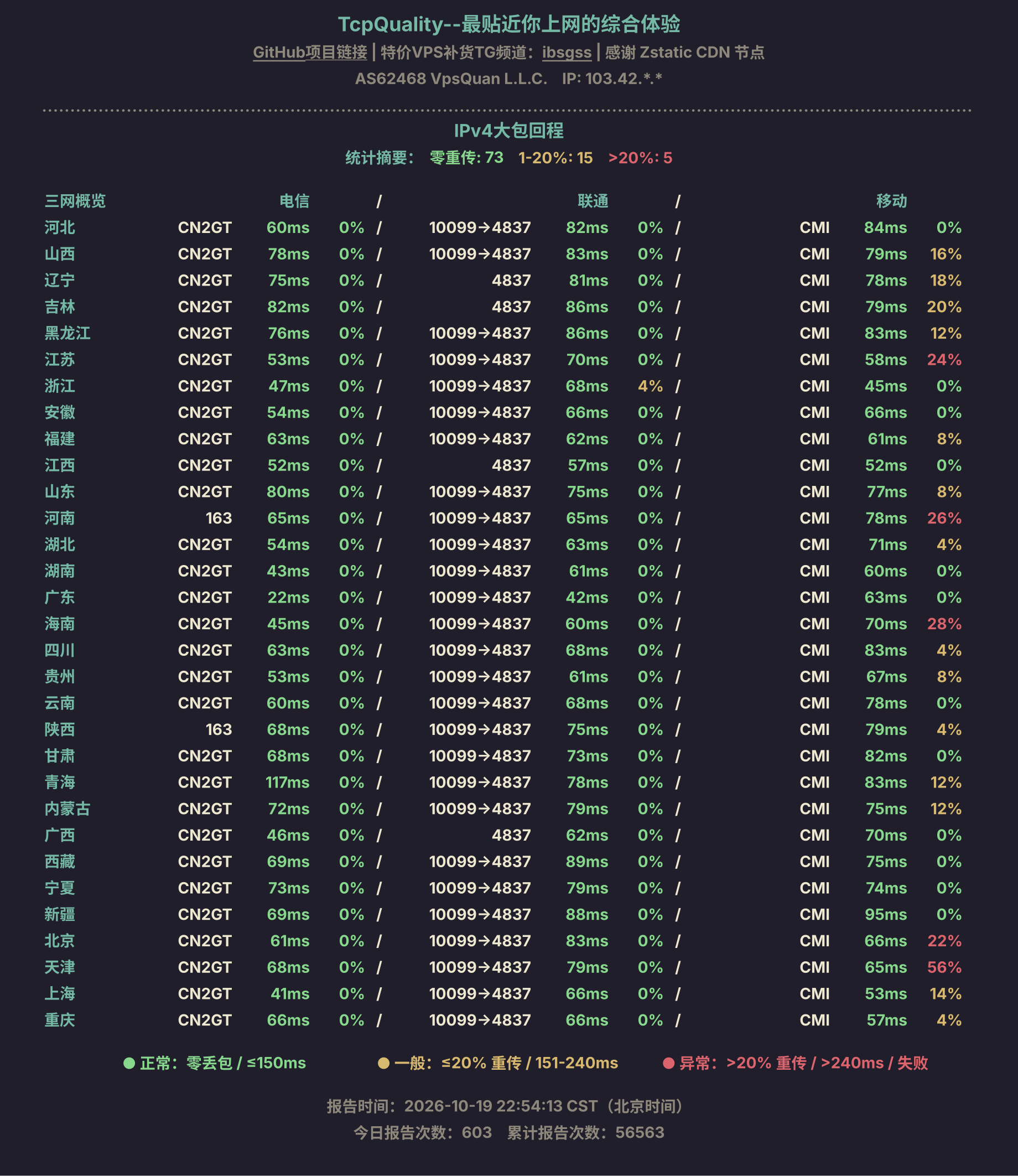 IPv4大包回程