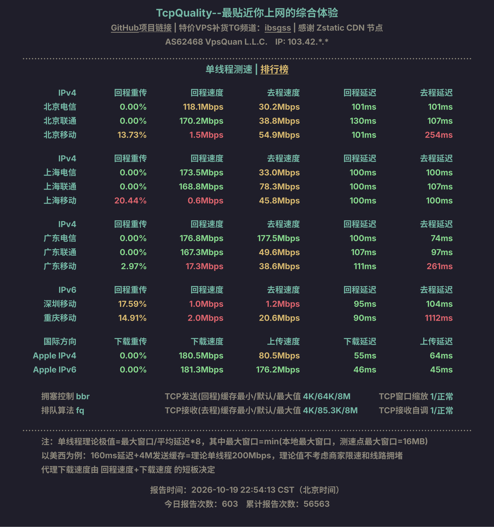 单线程测速