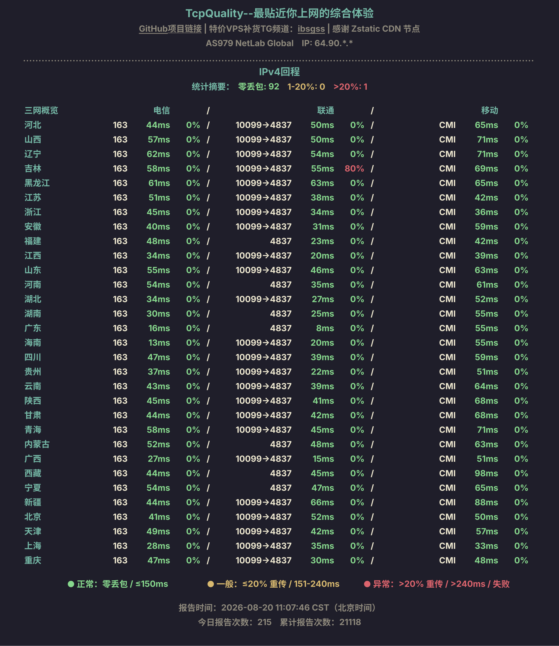 IPv4回程