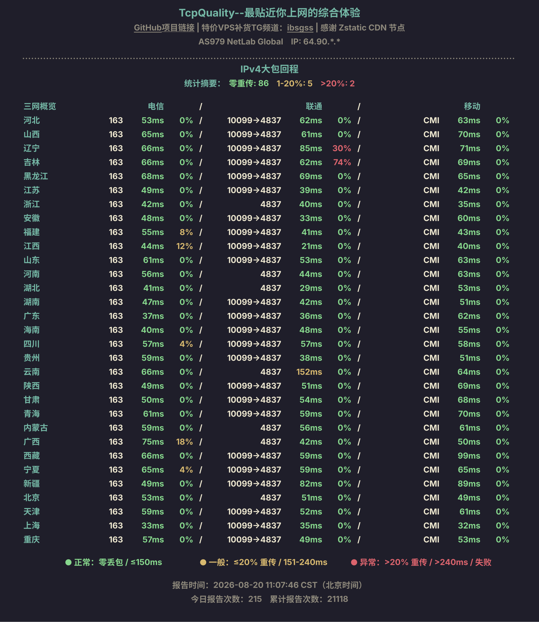 IPv4大包回程