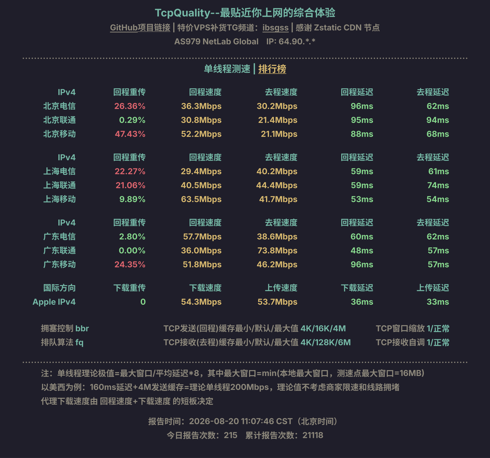 单线程测速