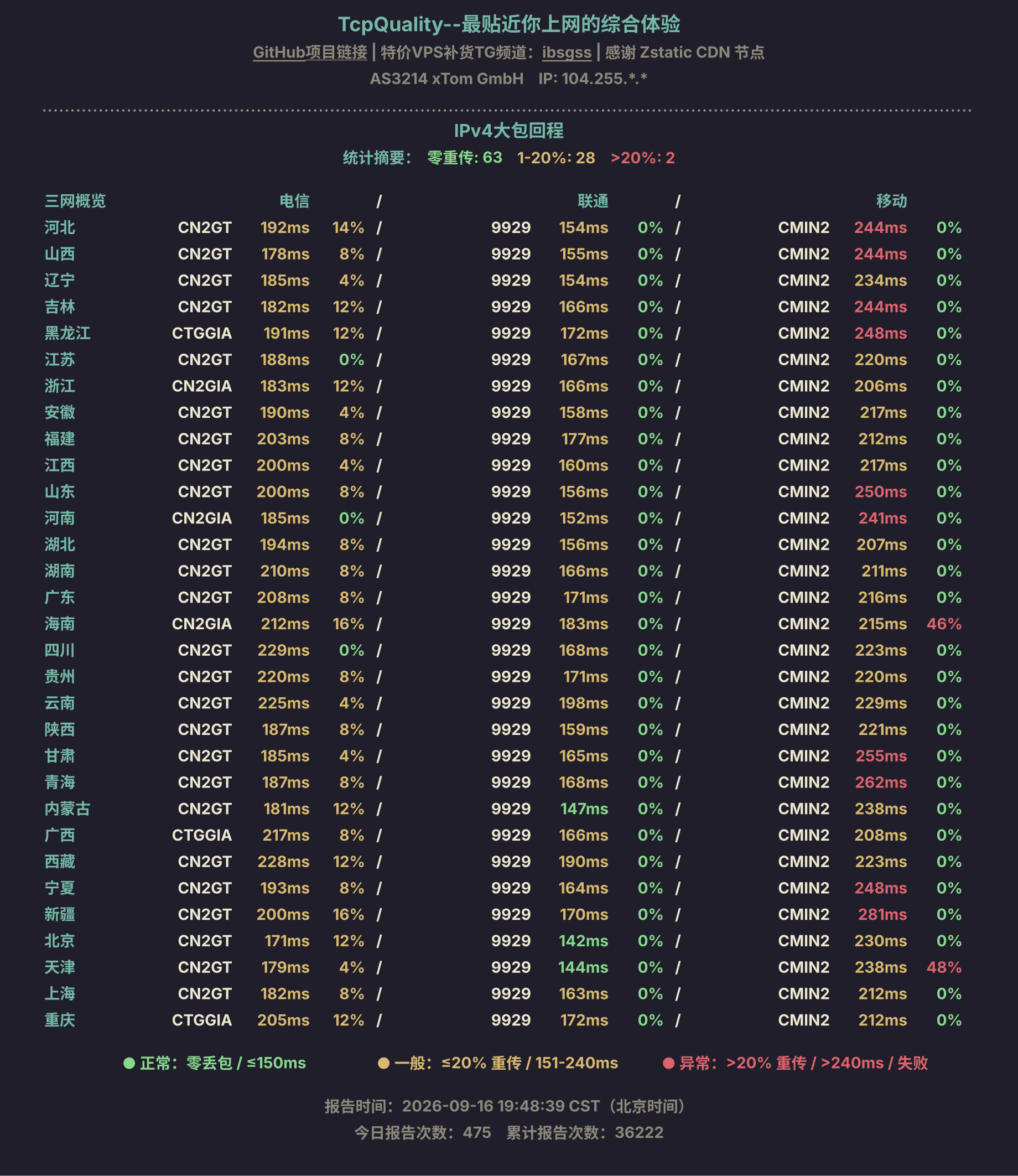 IPv4大包回程