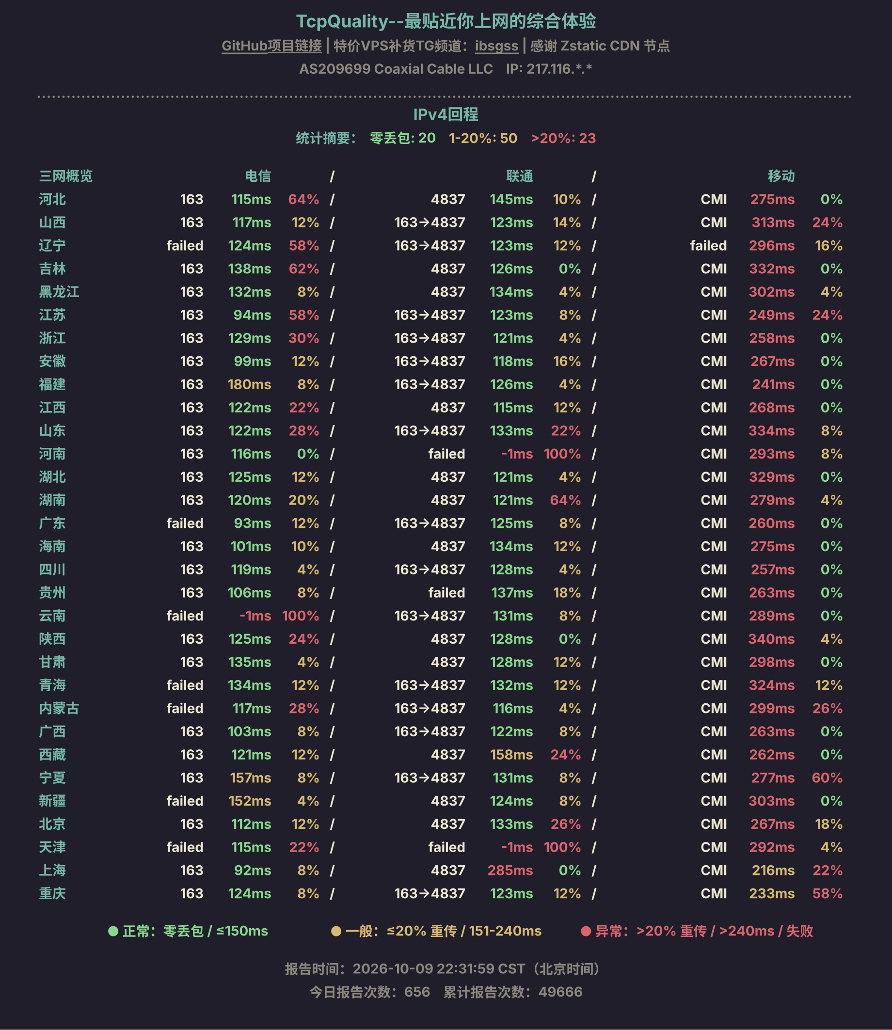 IPv4回程