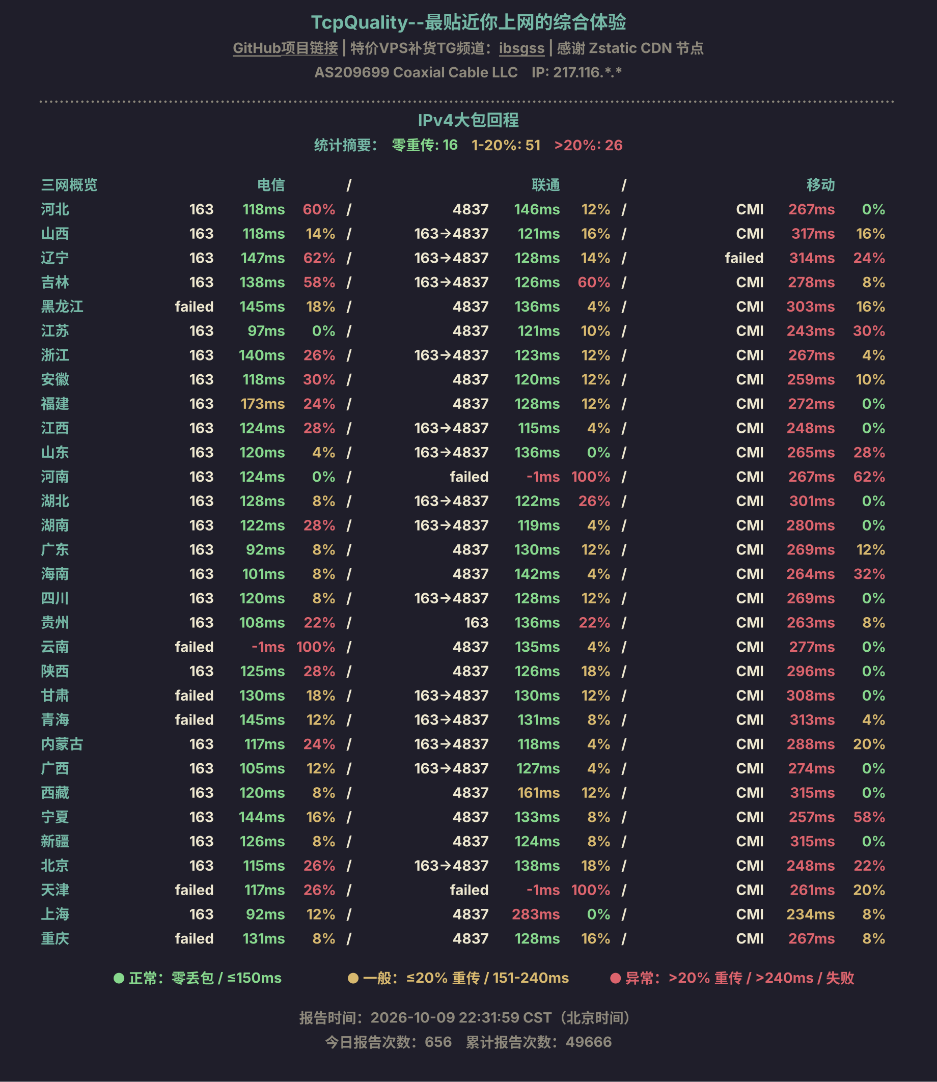 IPv4大包回程