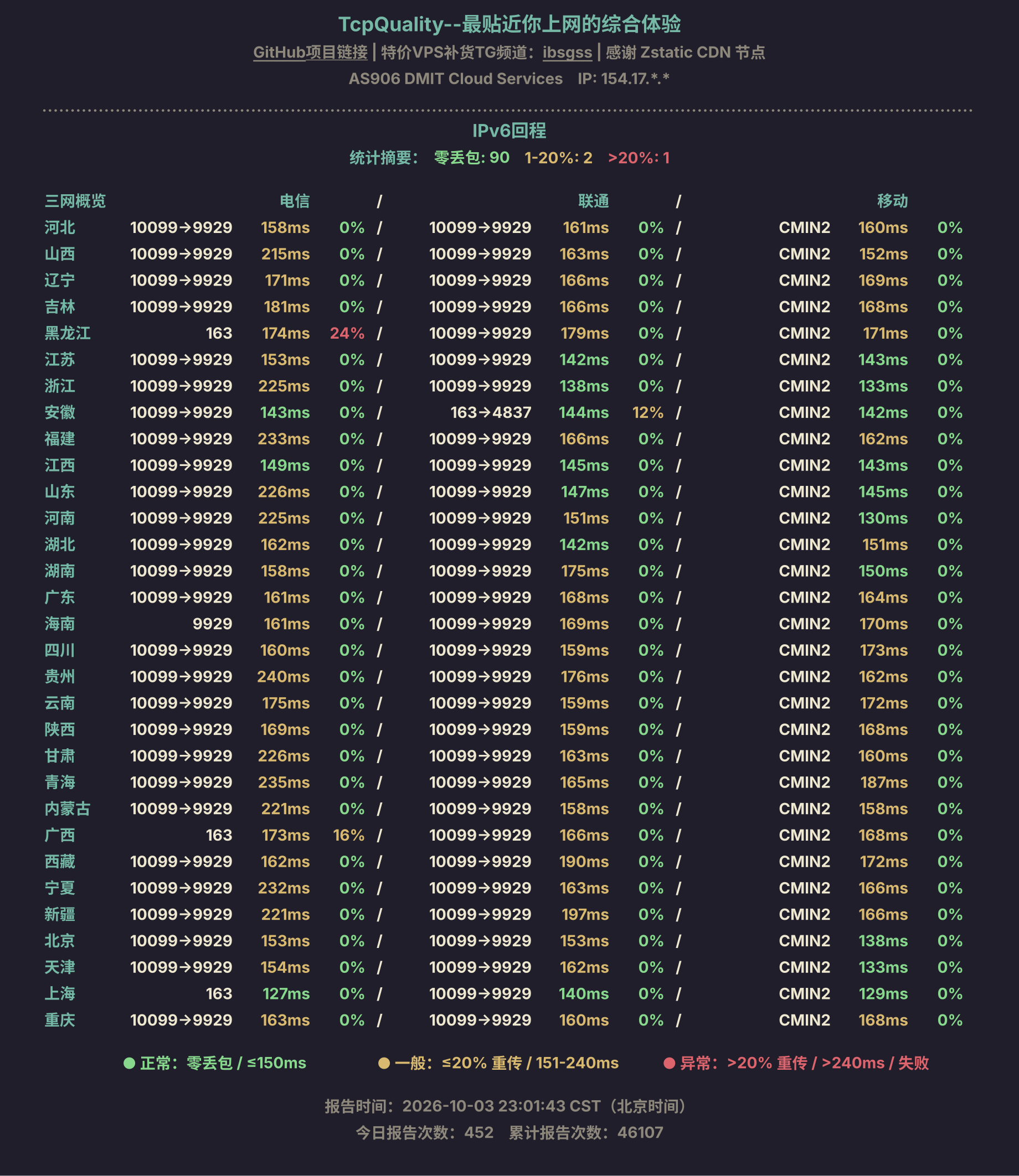 IPv6回程