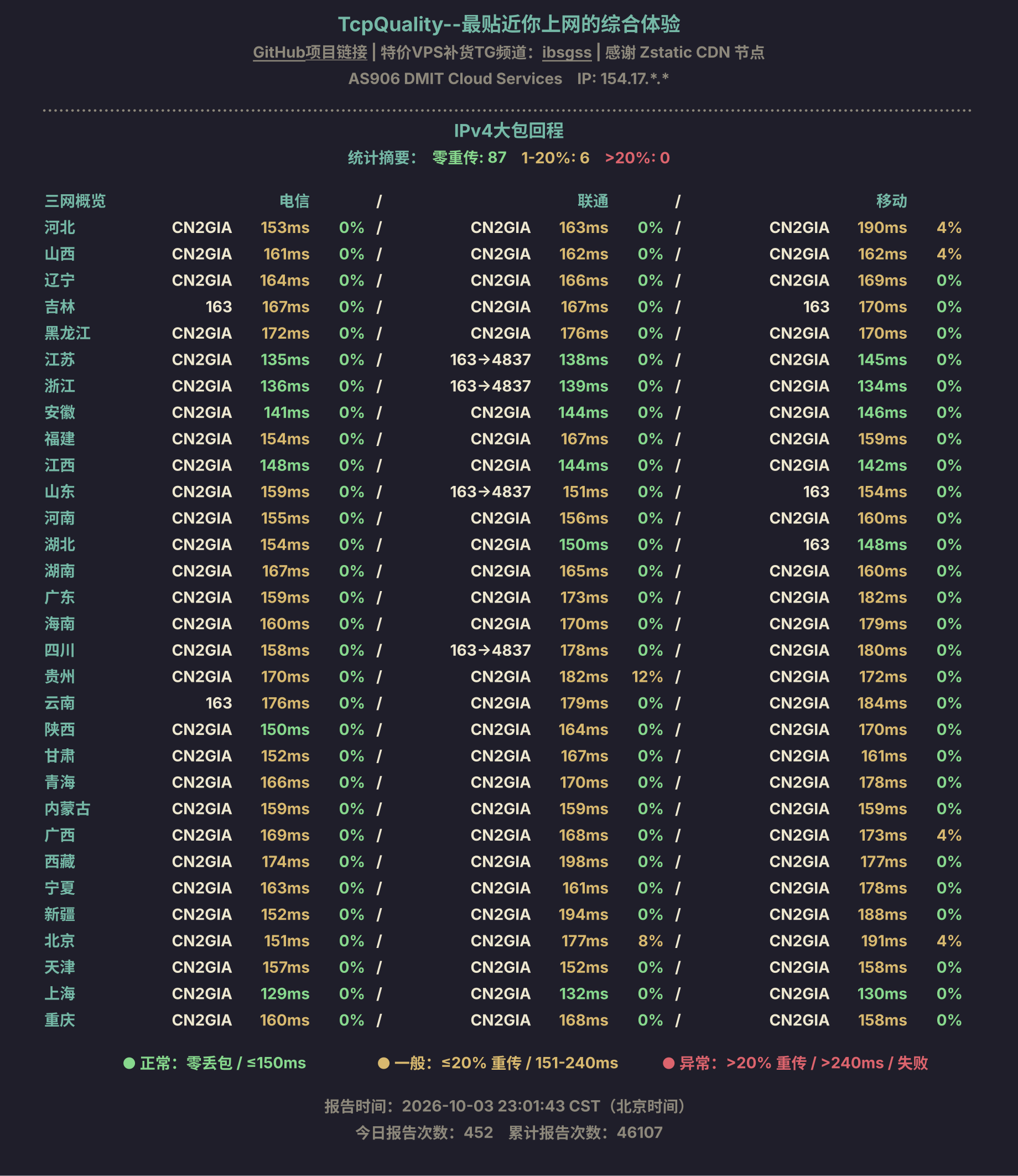 IPv4大包回程