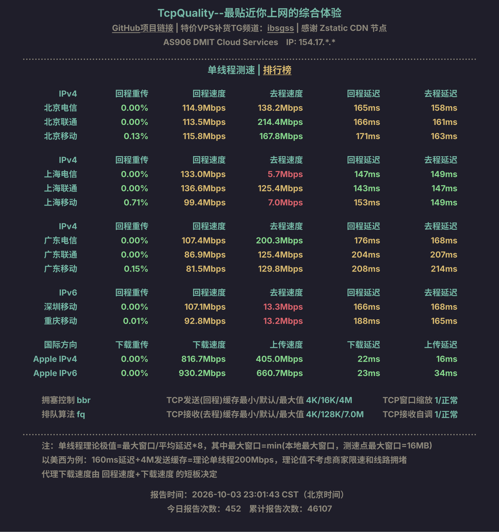 单线程测速