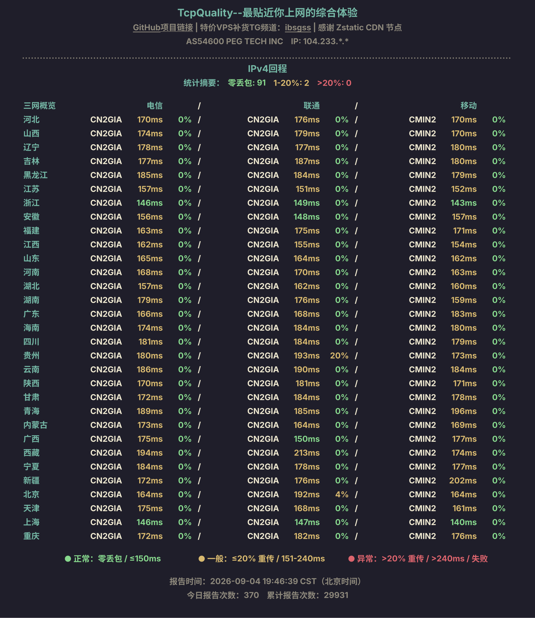 IPv4回程