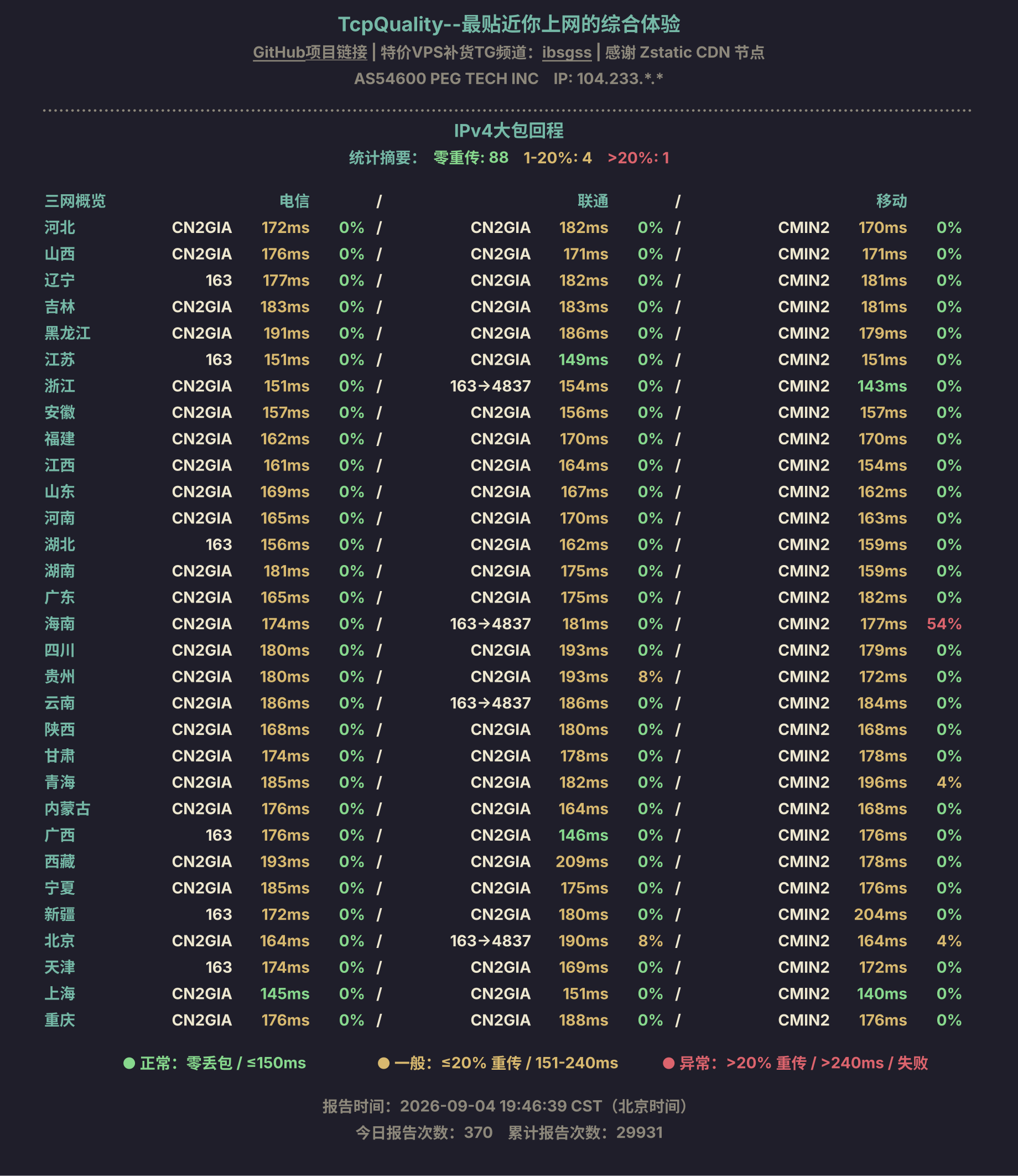 IPv4大包回程