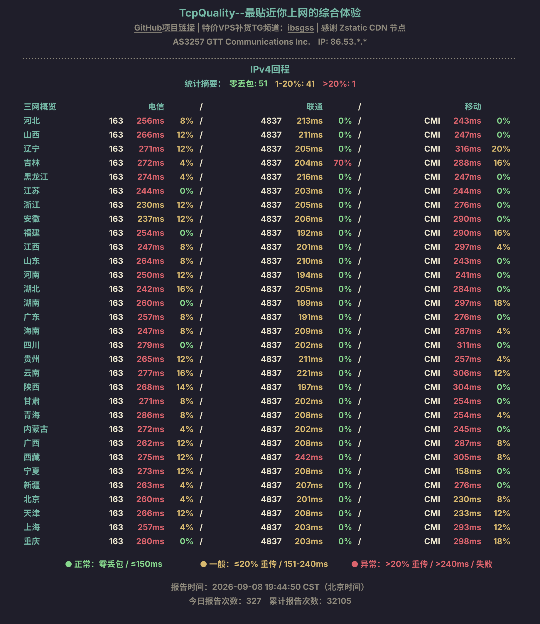 IPv4回程