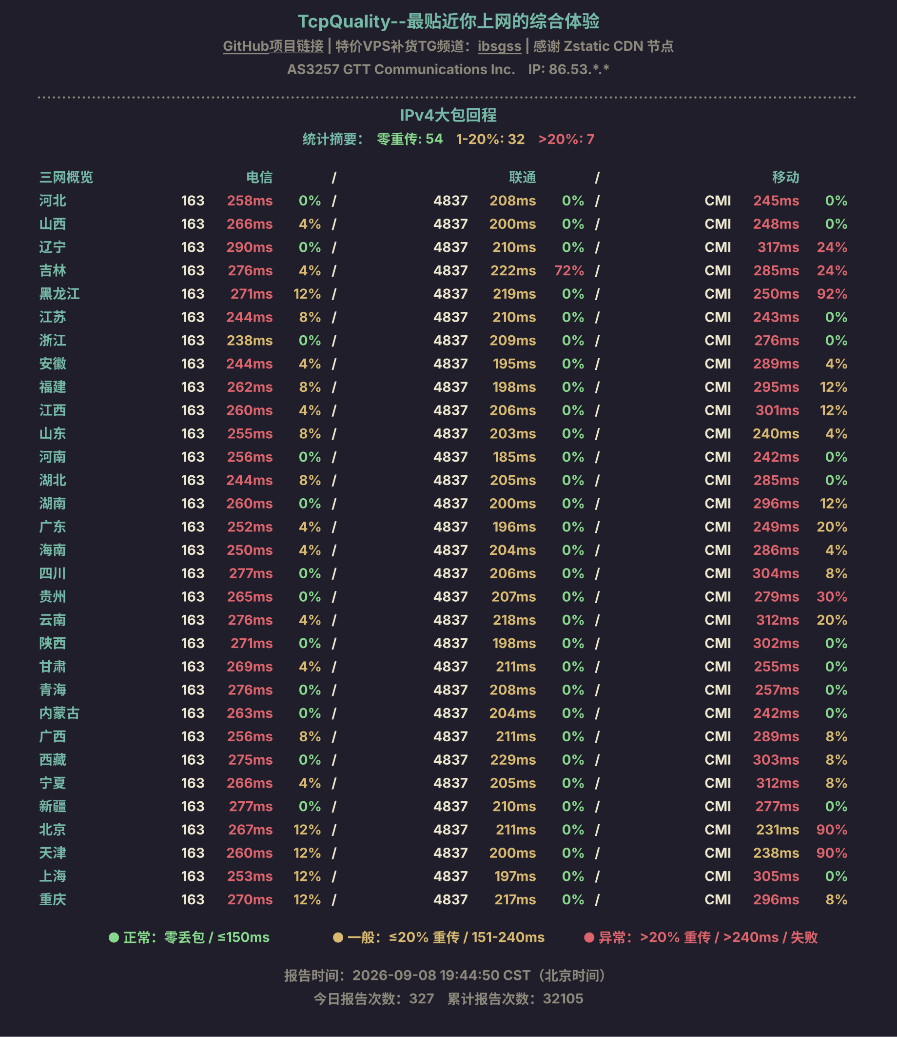 IPv4大包回程