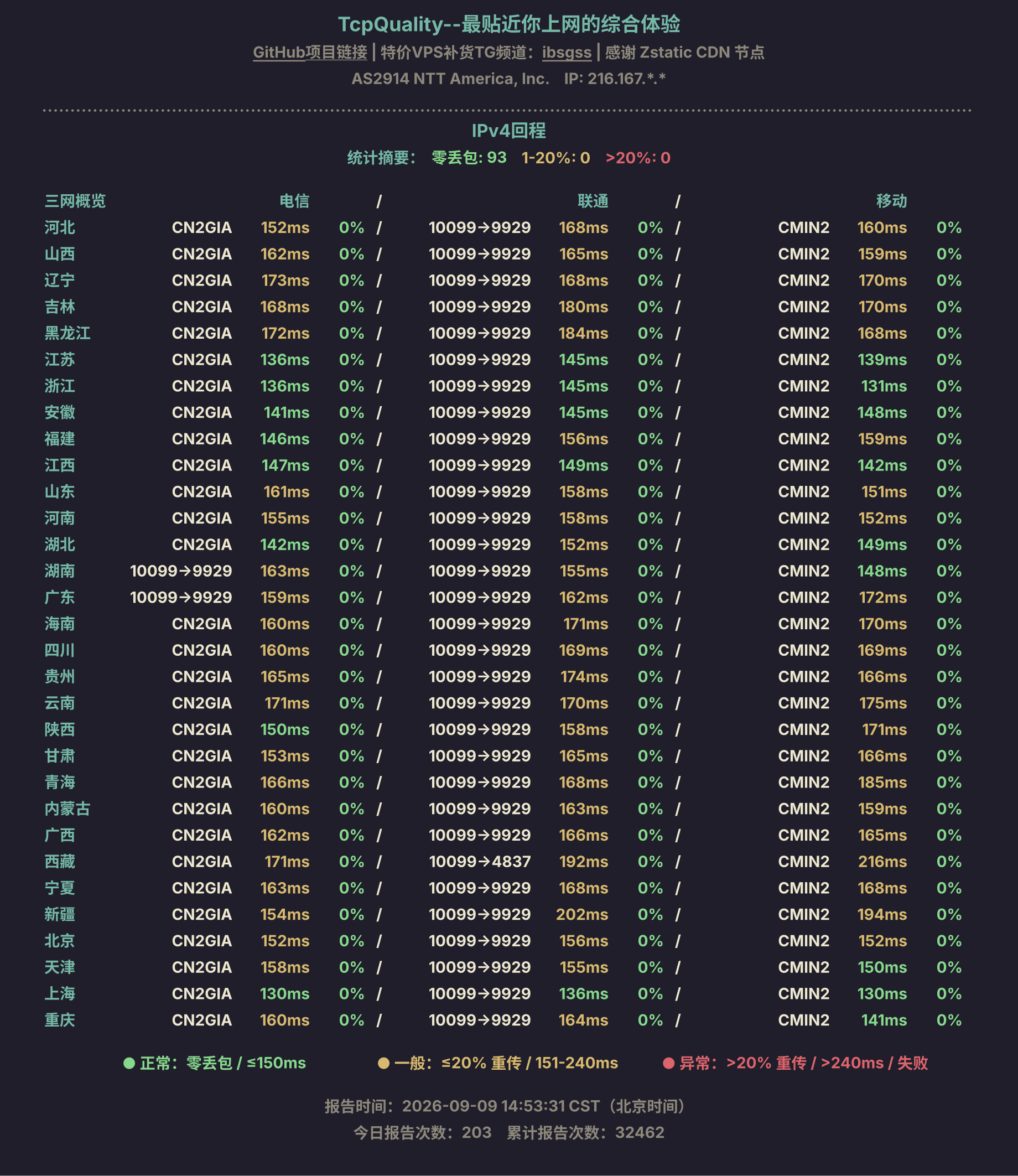 IPv4回程