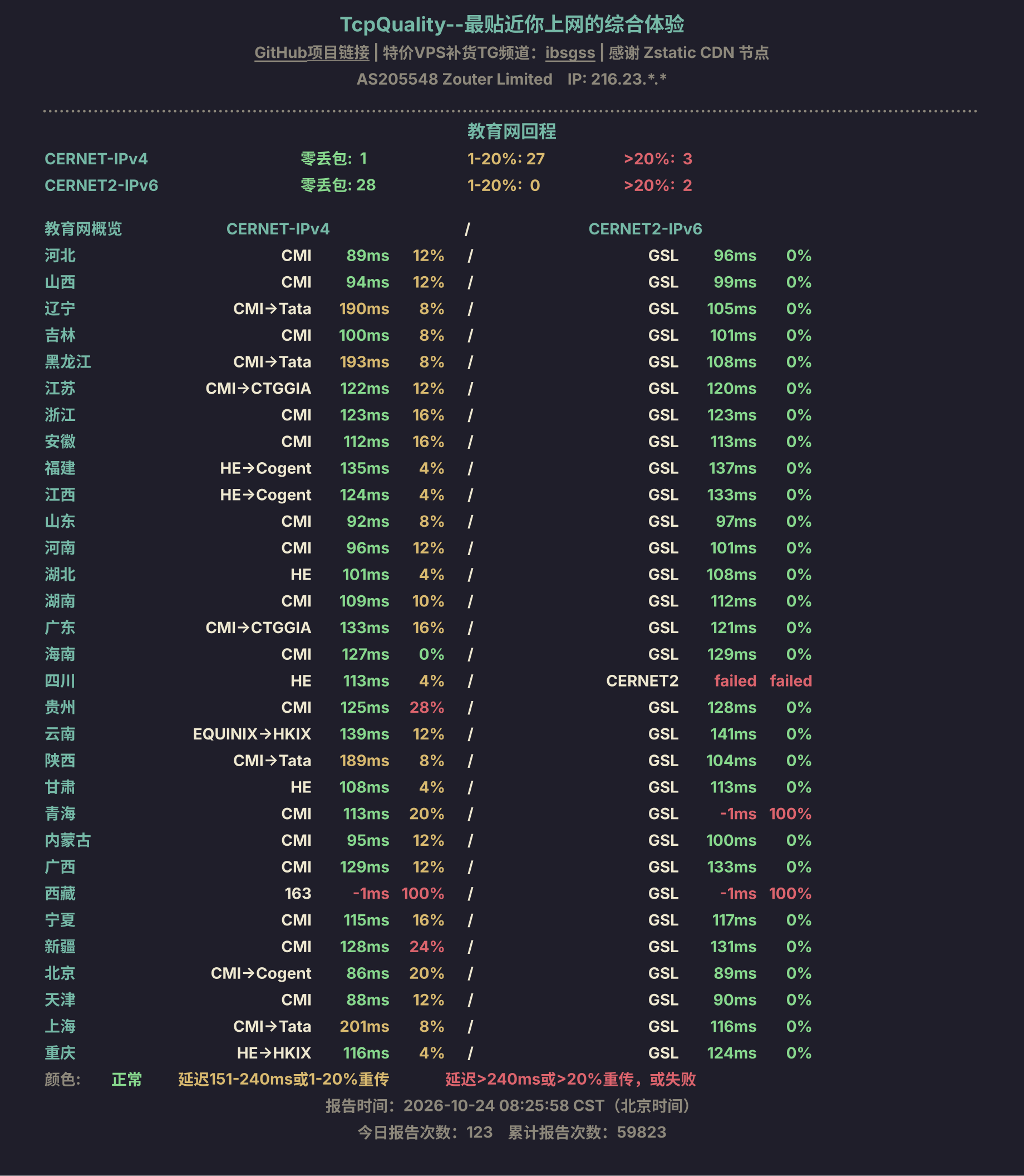 教育网回程