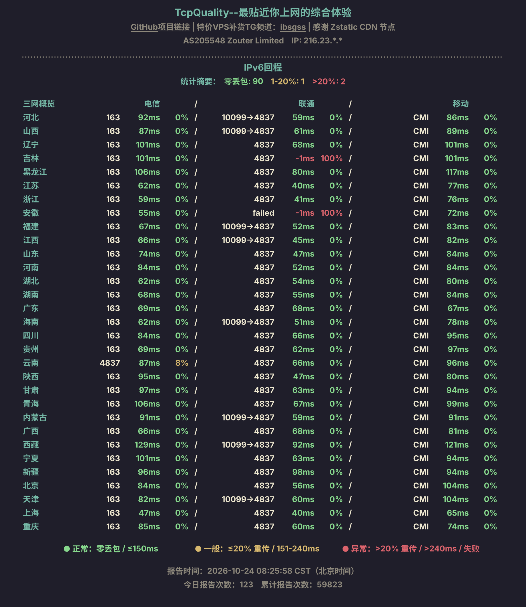 IPv6回程