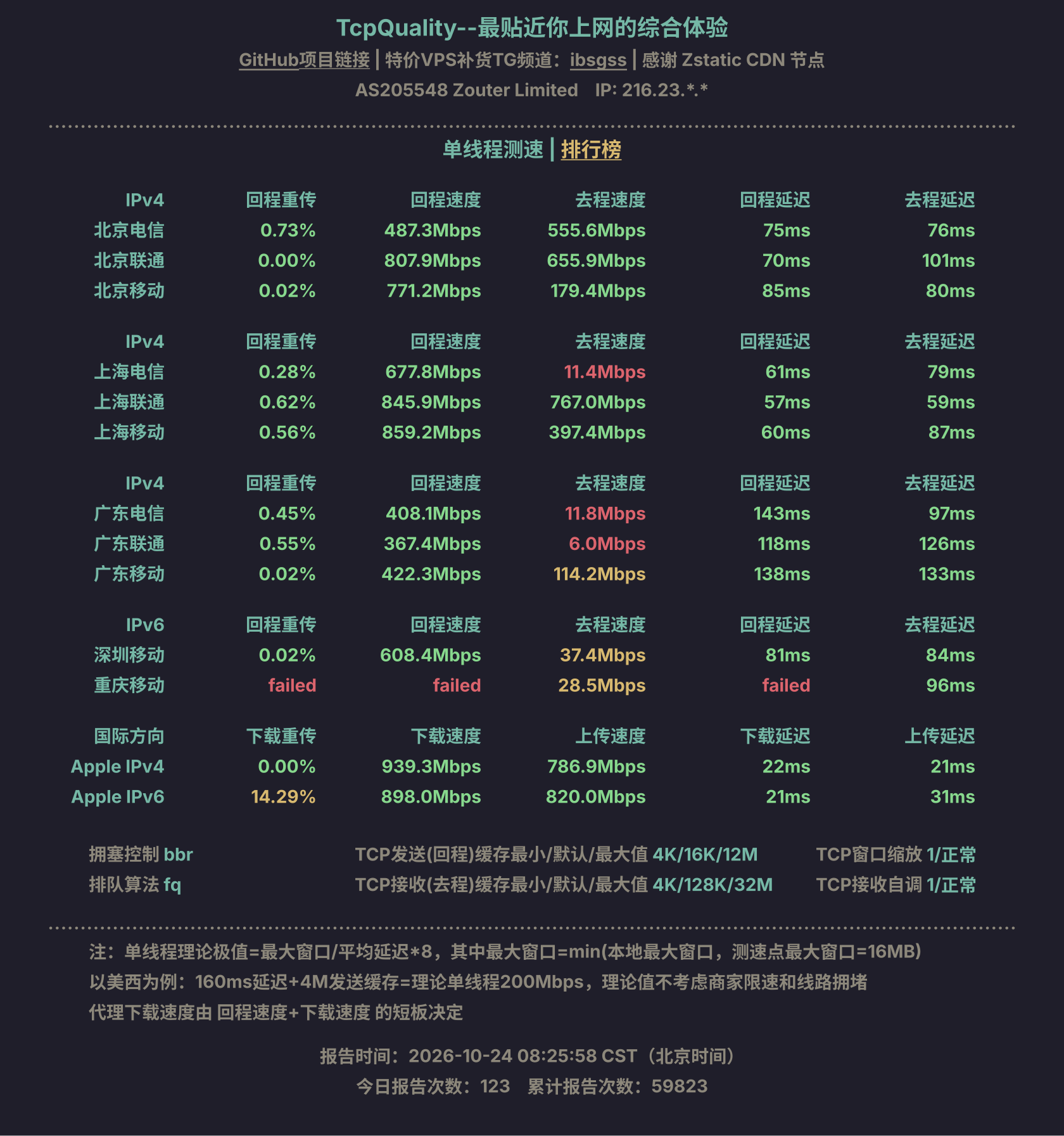 单线程测速