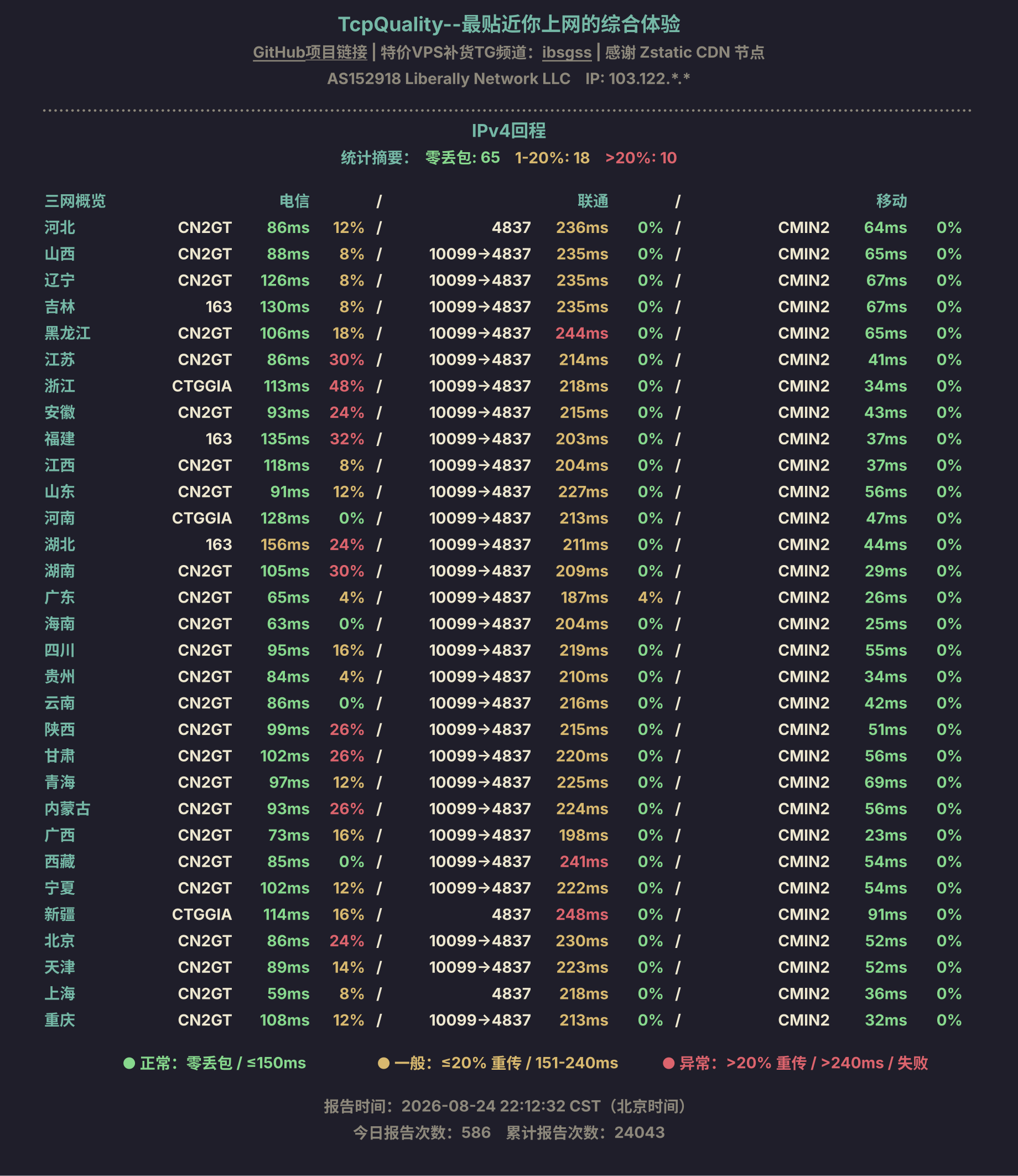 IPv4回程