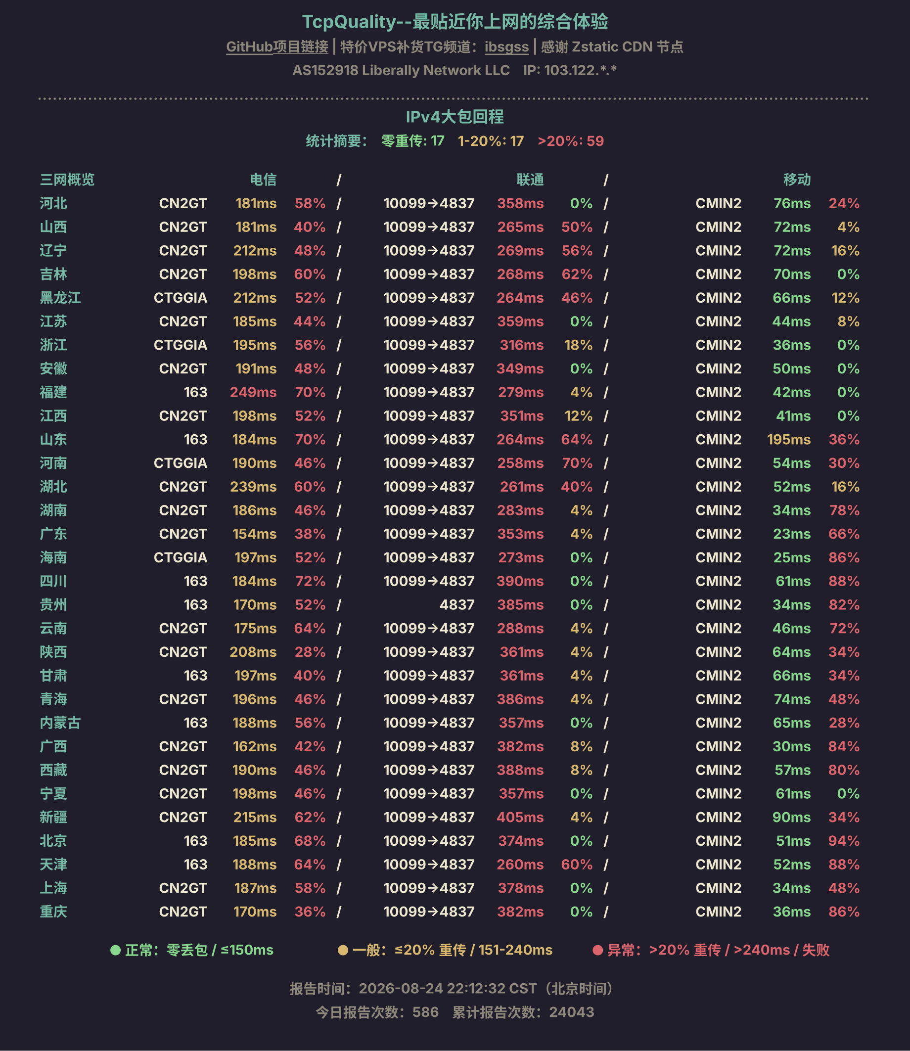 IPv4大包回程