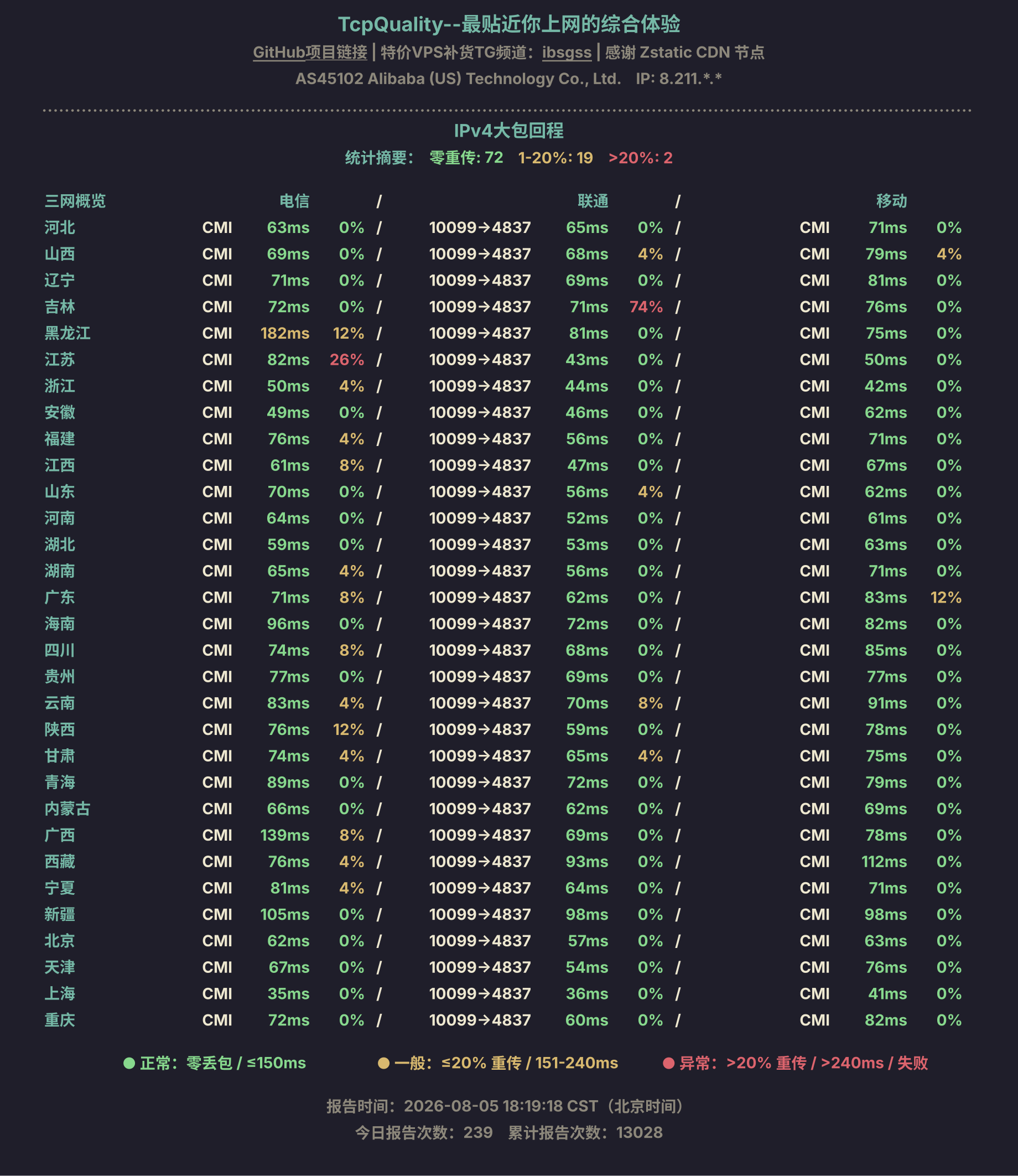 IPv4大包回程