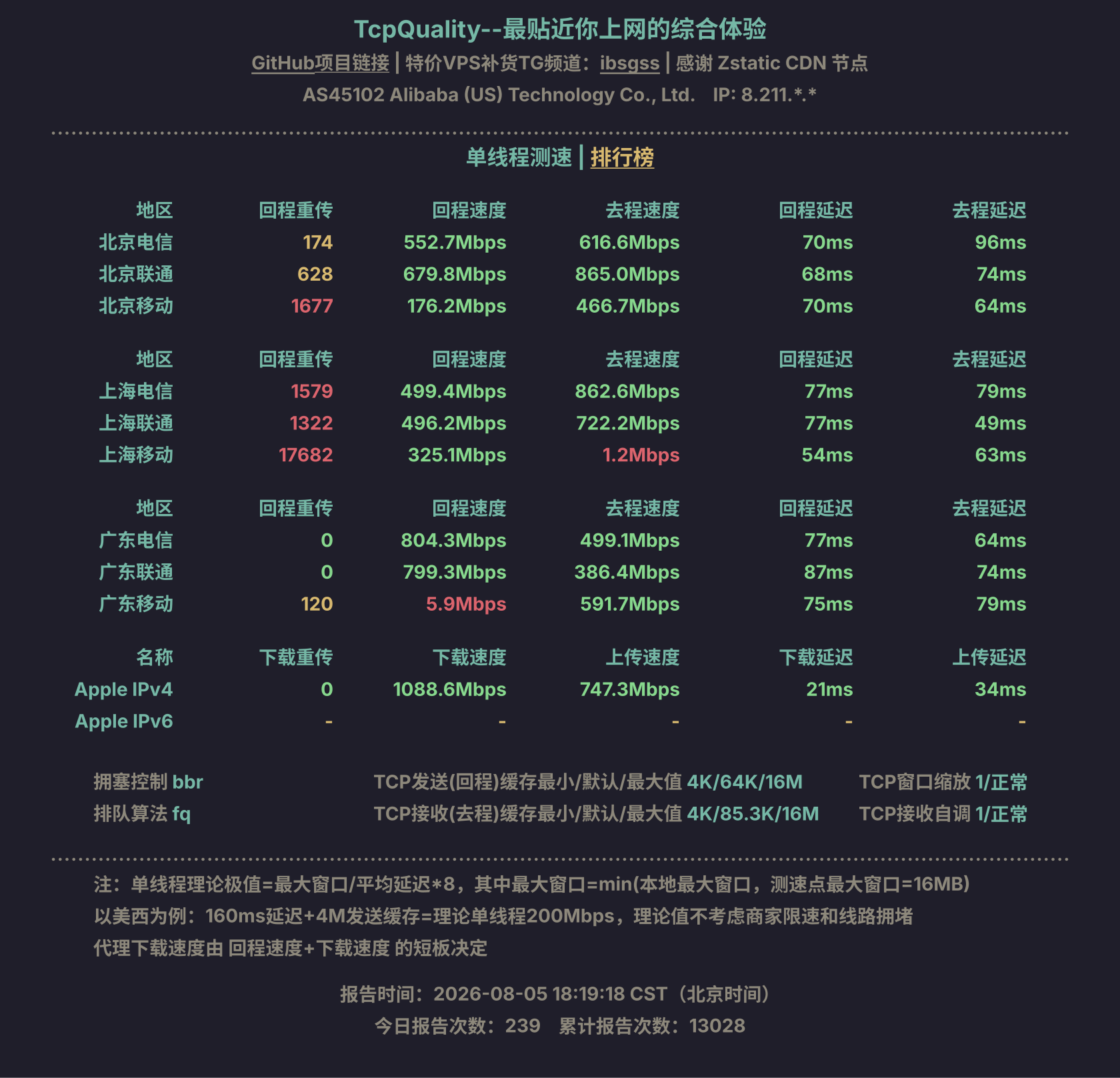 单线程测速