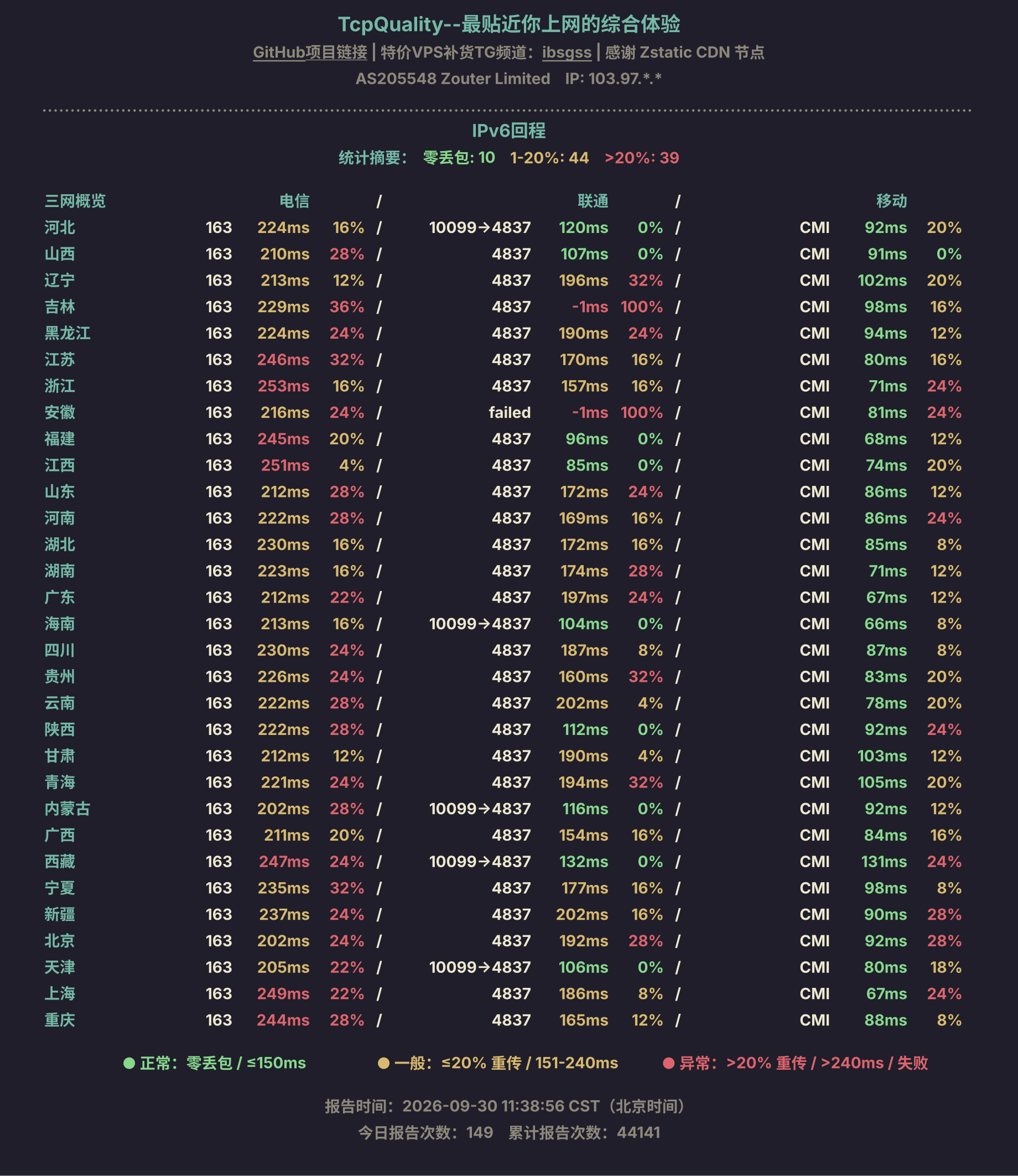 IPv6回程
