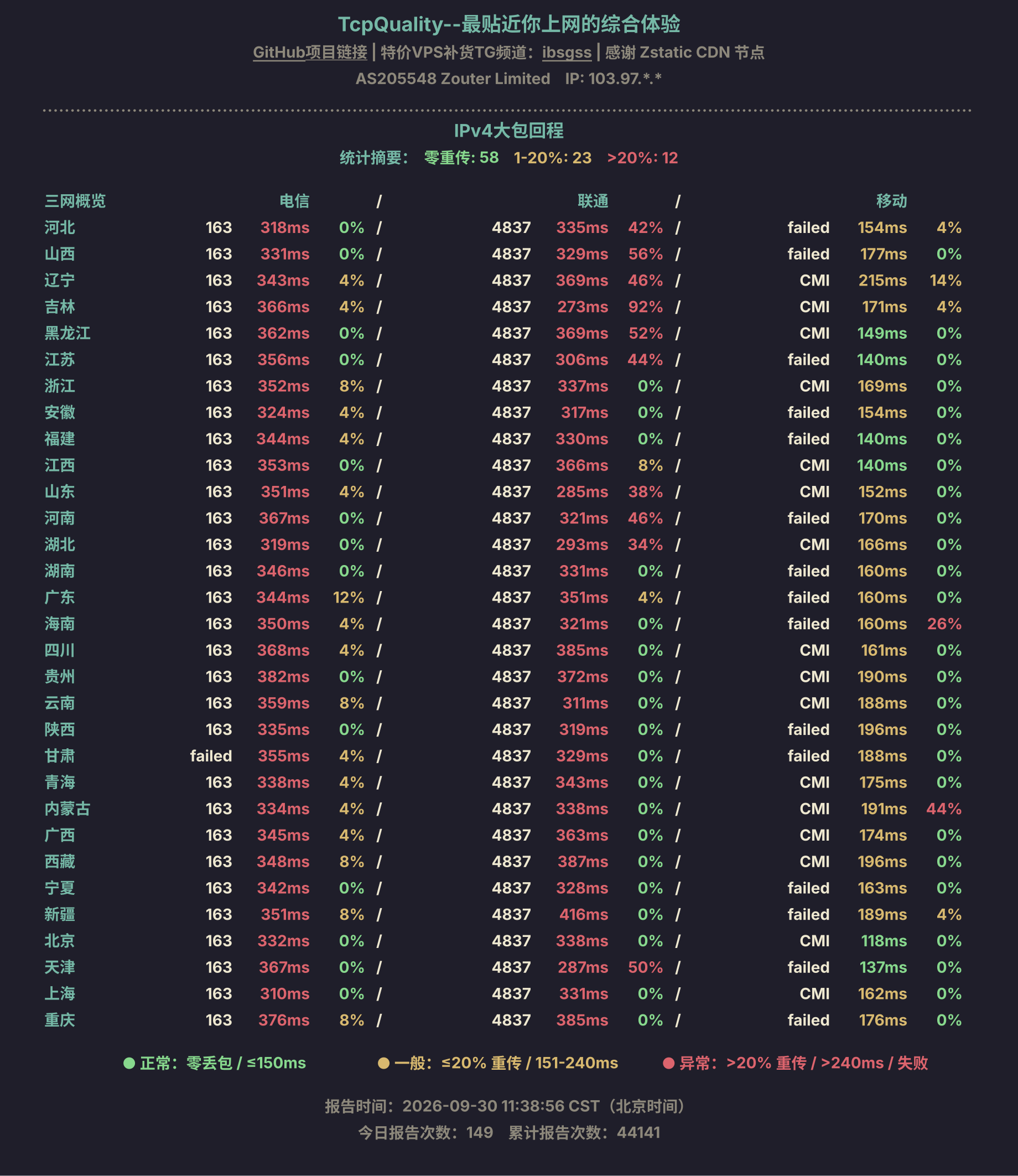 IPv4大包回程