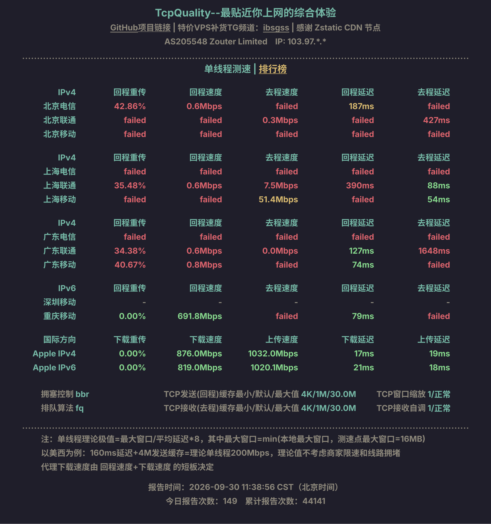 单线程测速
