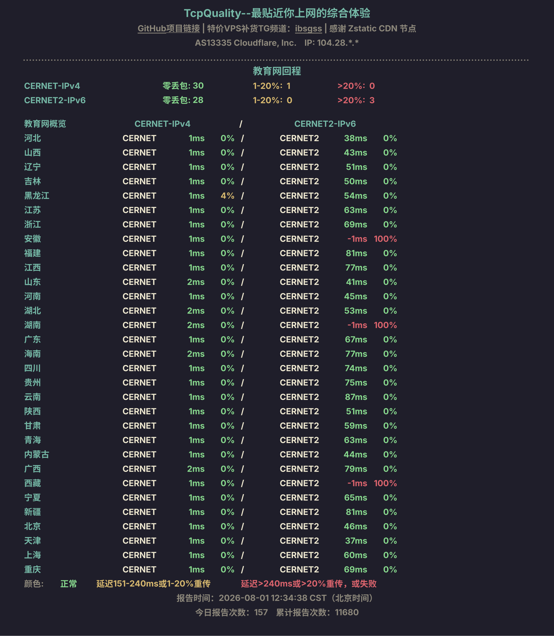 教育网回程