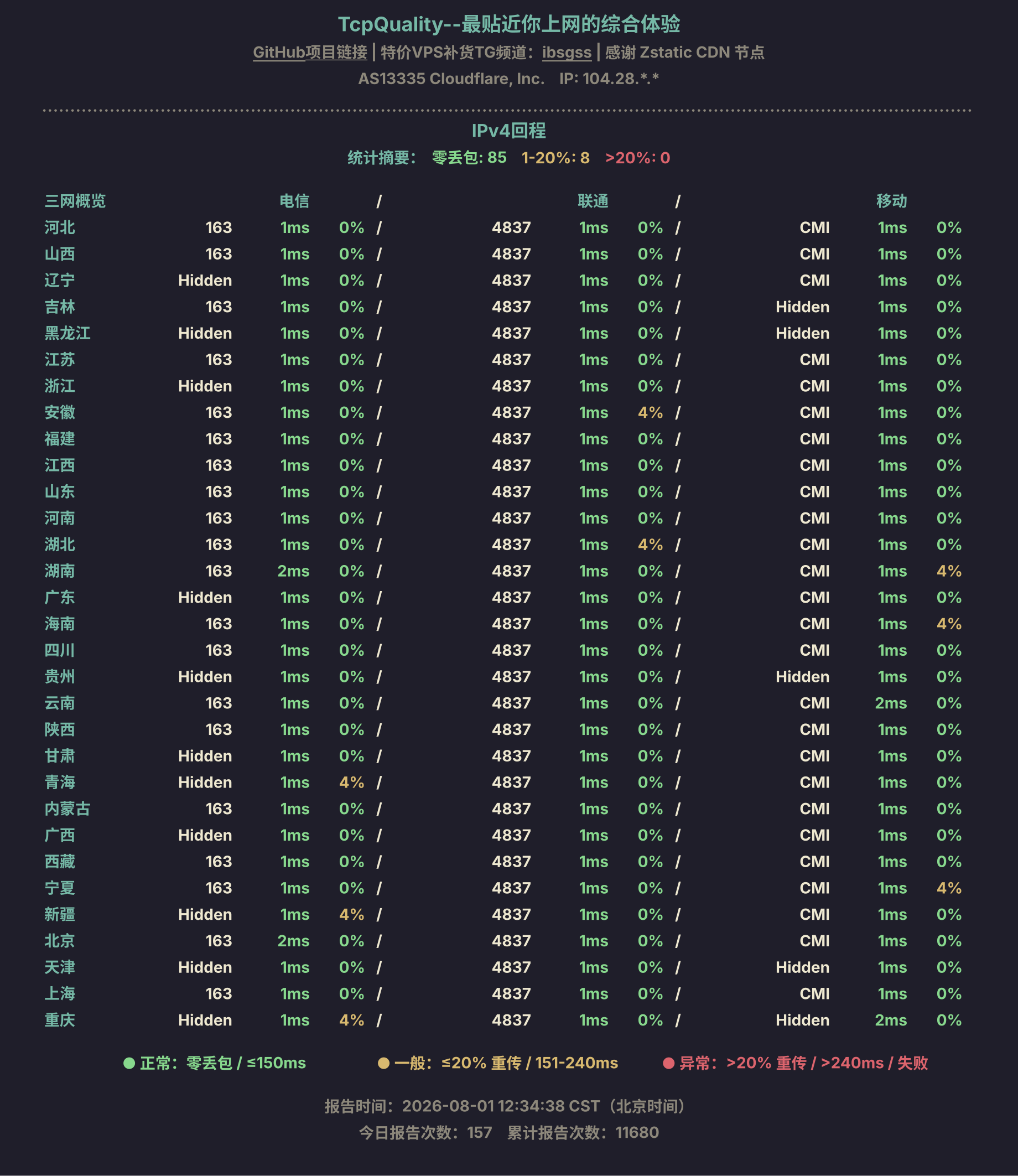 IPv4回程