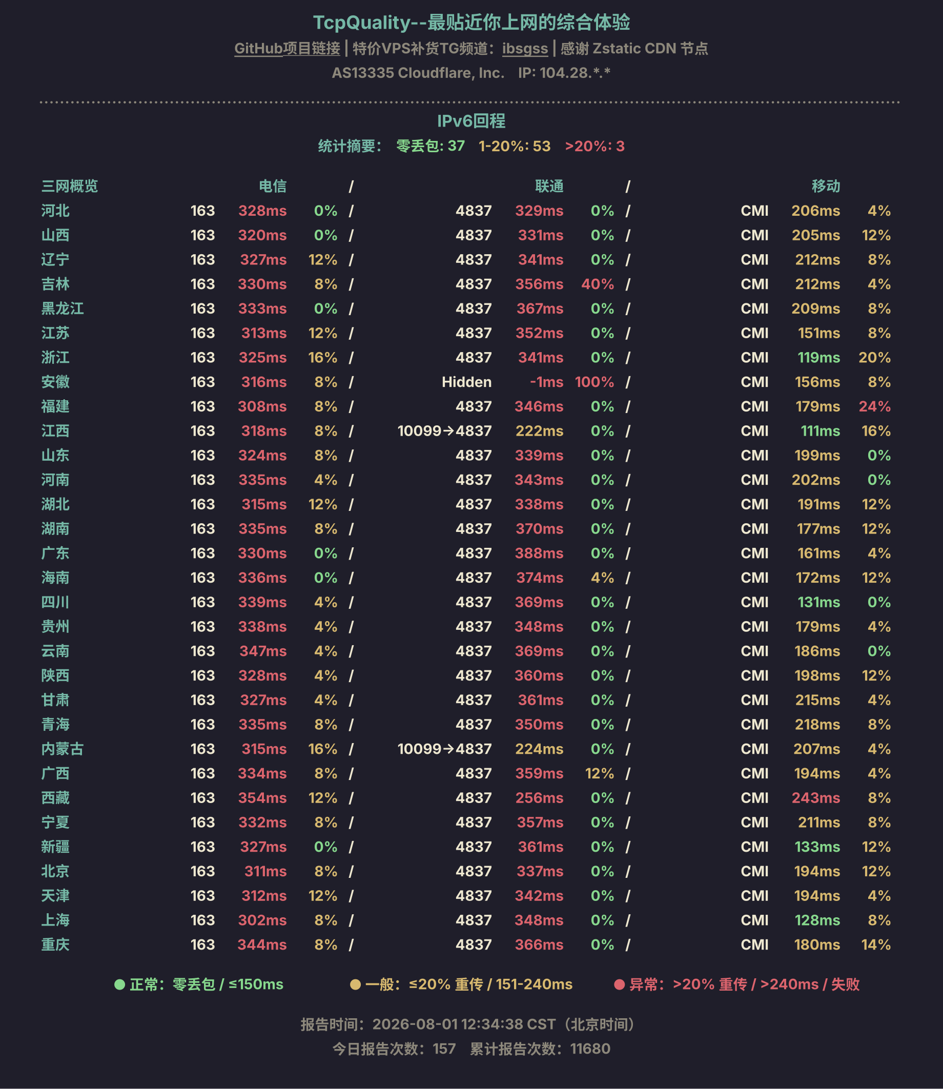 IPv6回程