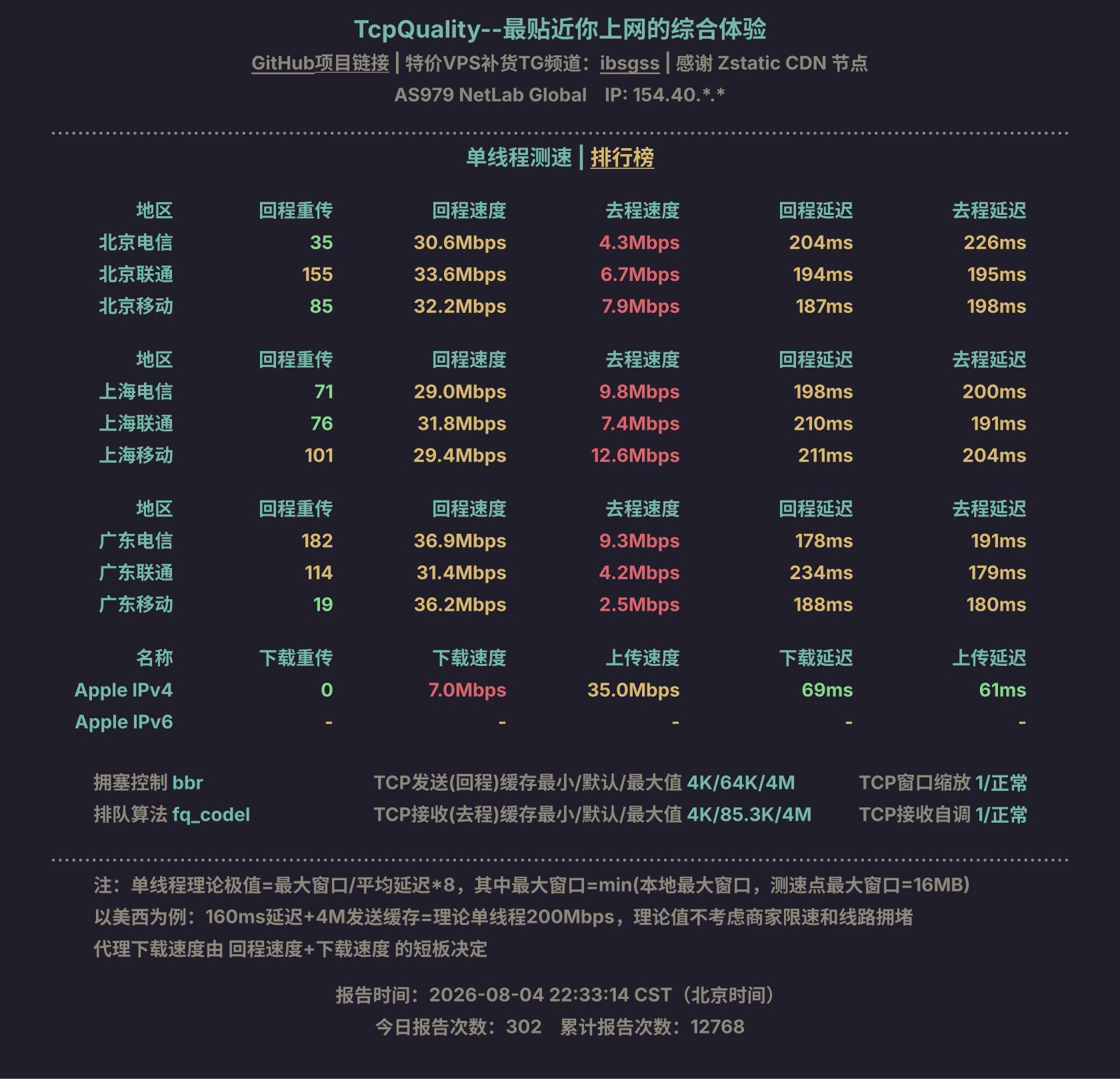 单线程测速