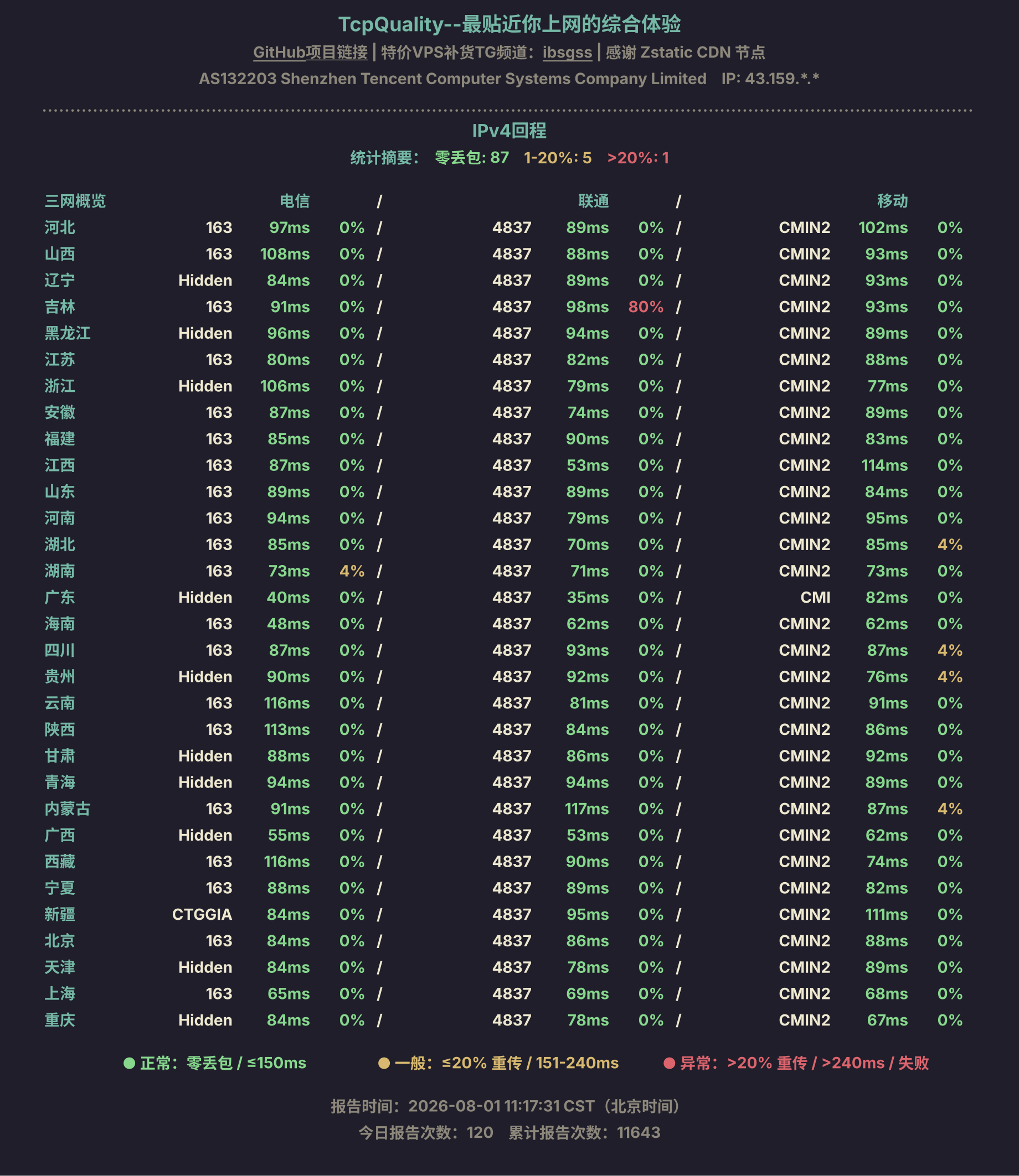 IPv4回程