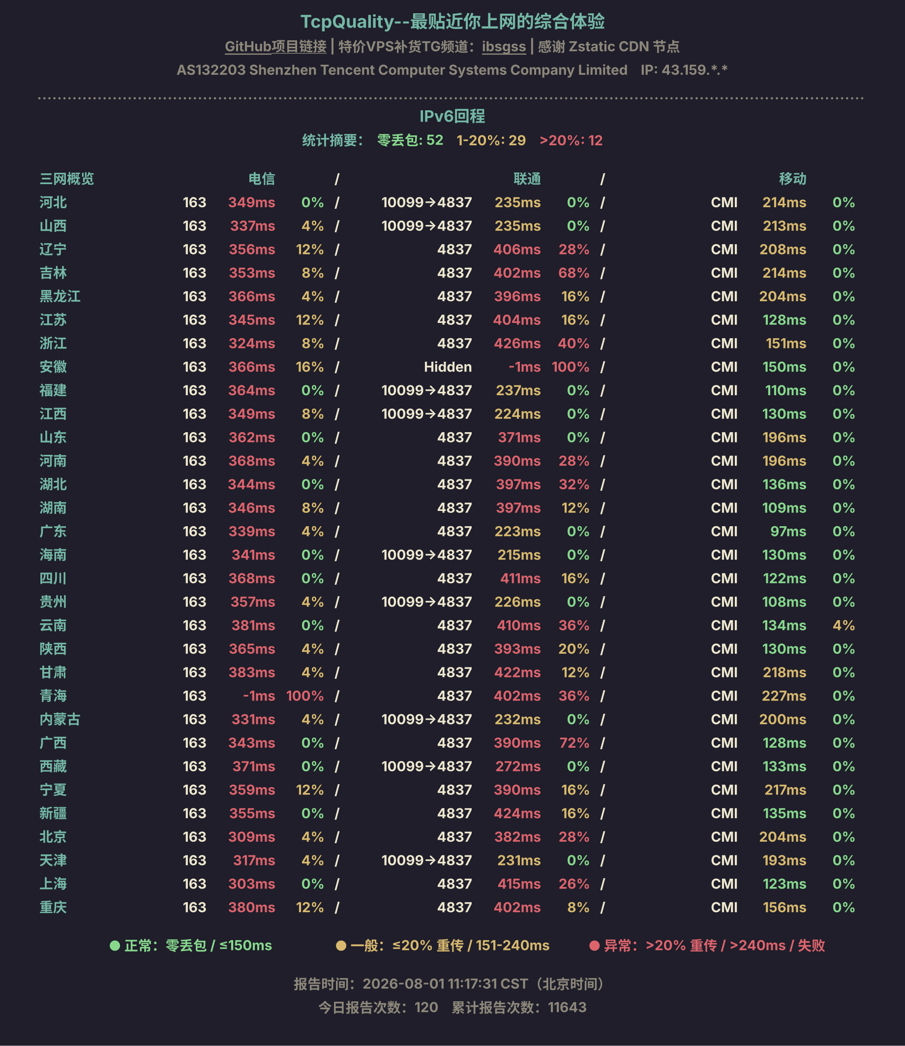 IPv6回程