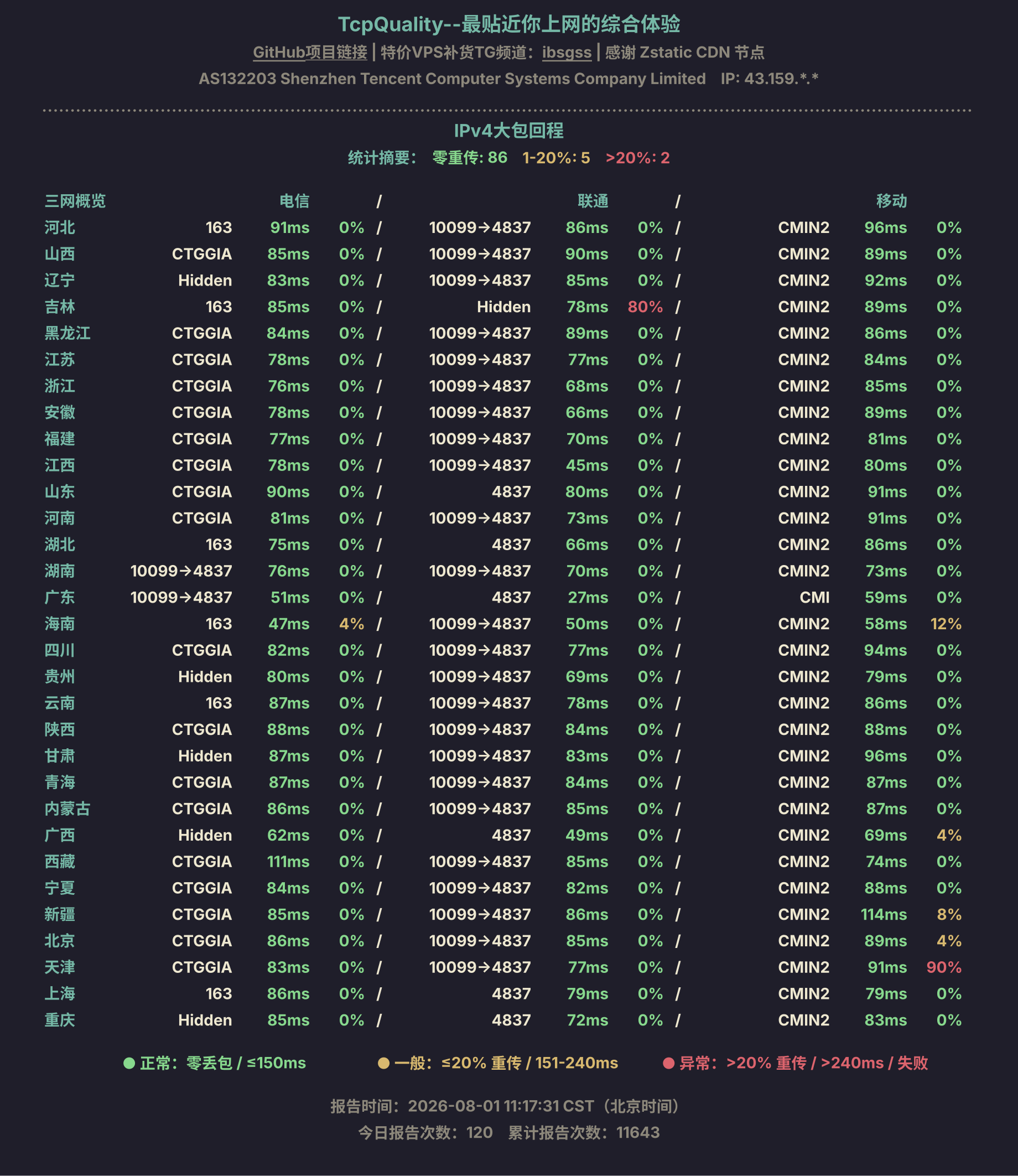 IPv4大包回程
