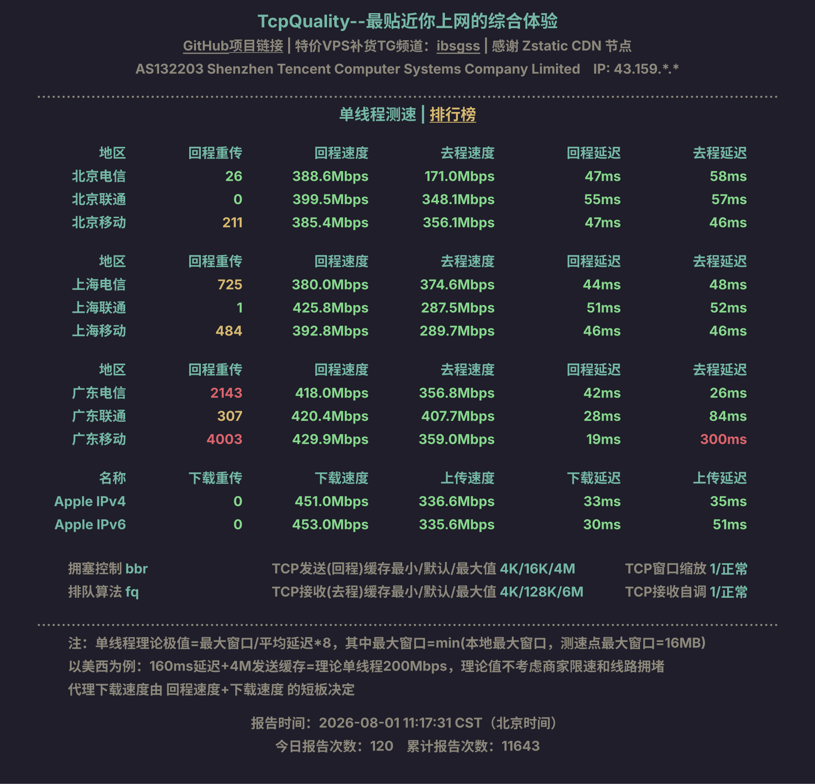 单线程测速