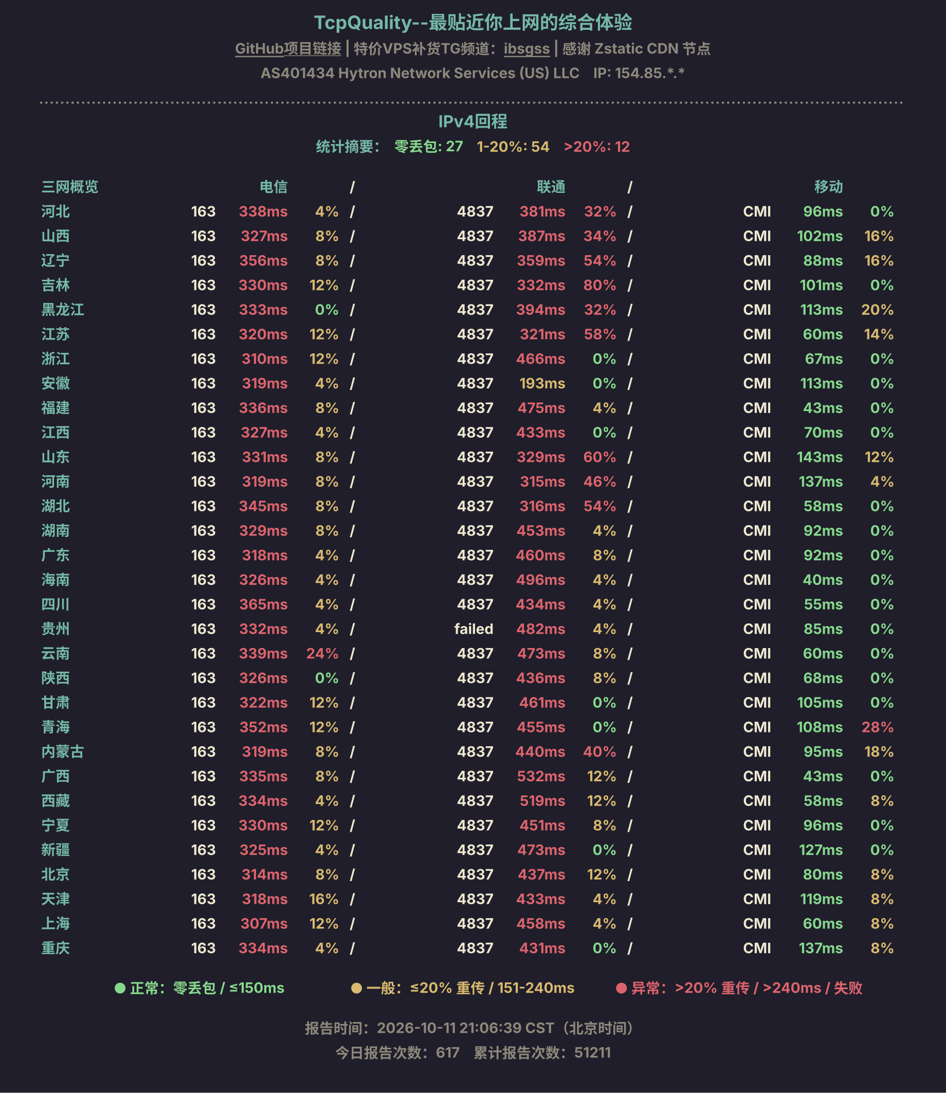 IPv4回程