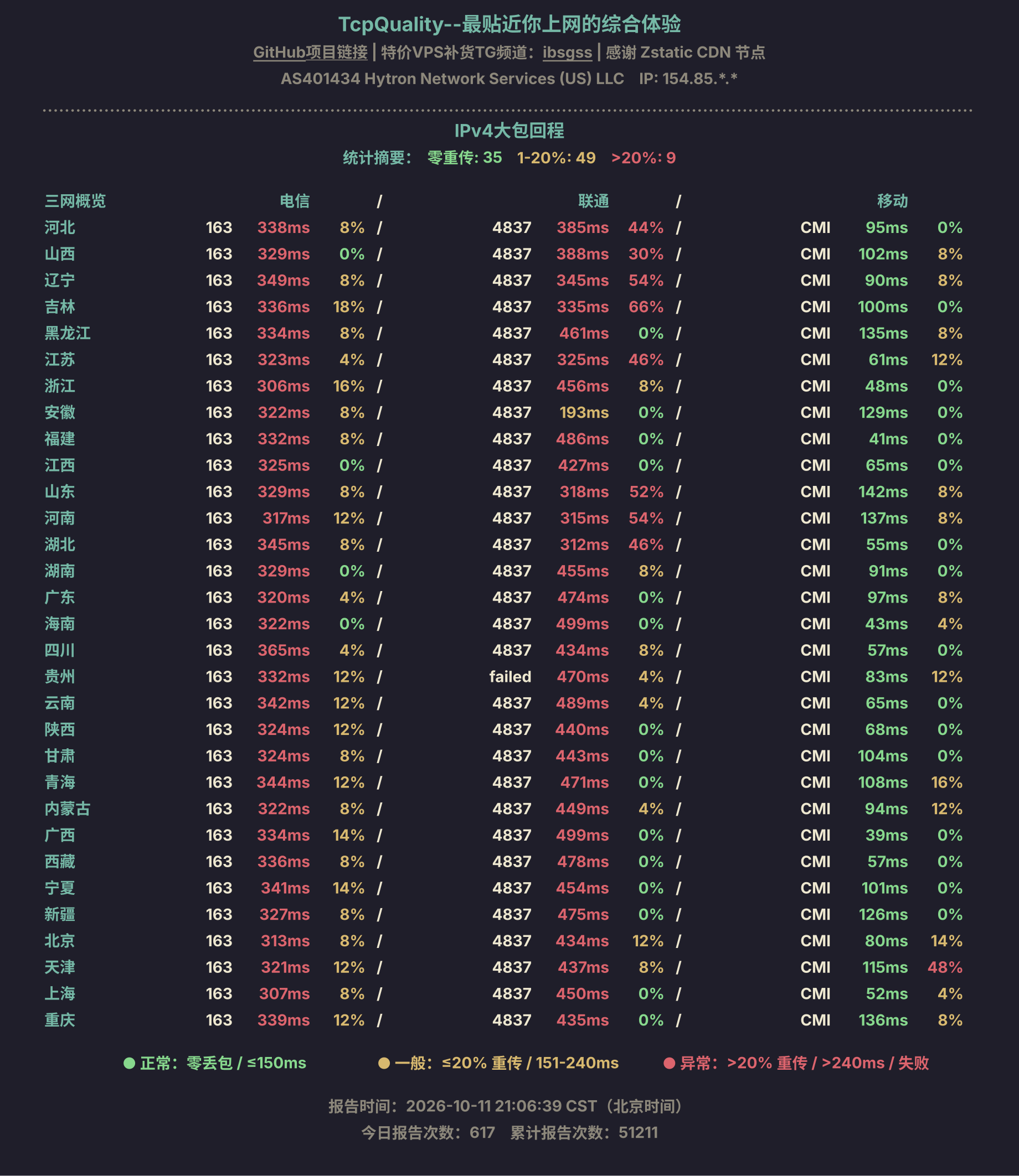 IPv4大包回程
