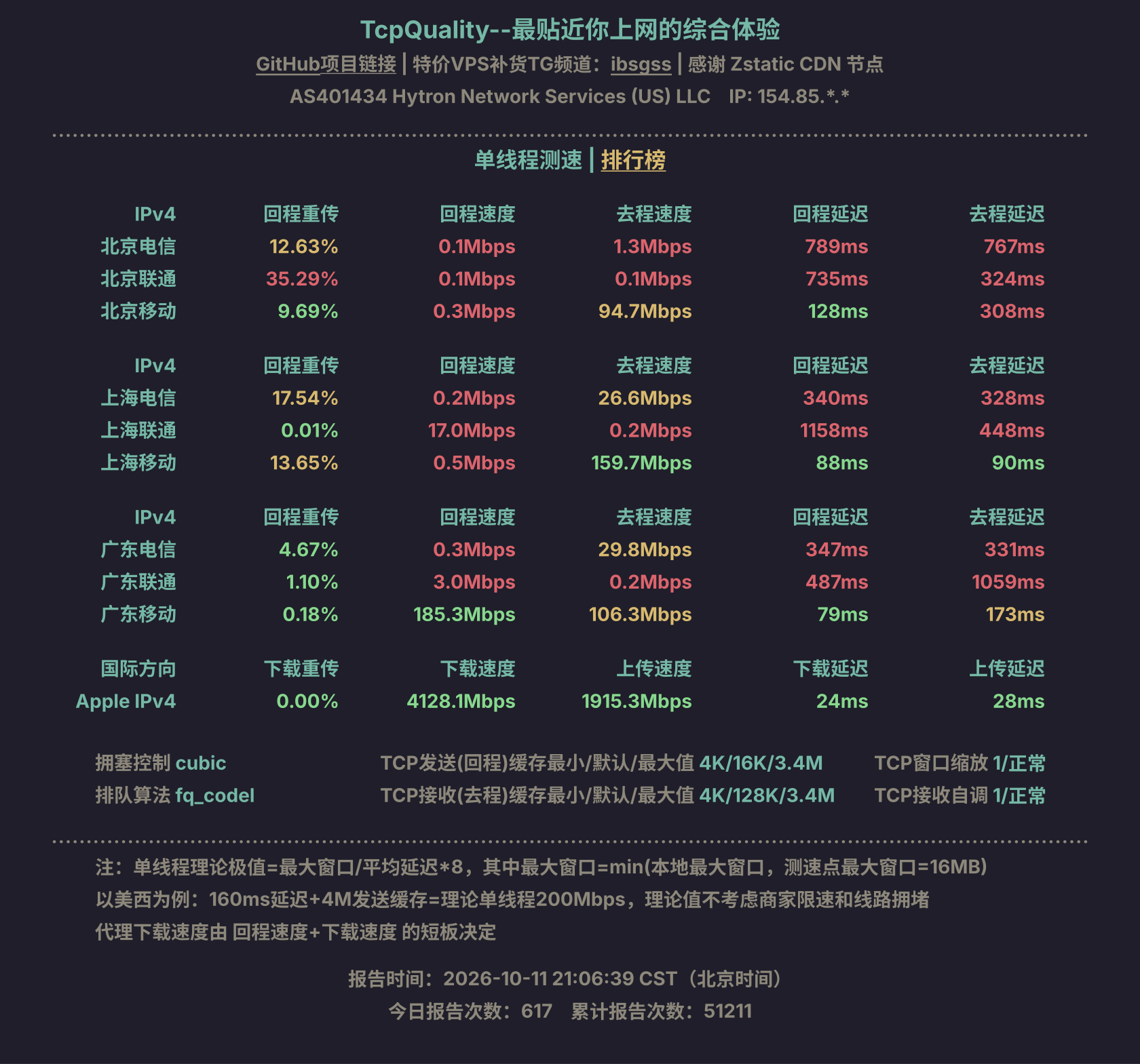 单线程测速