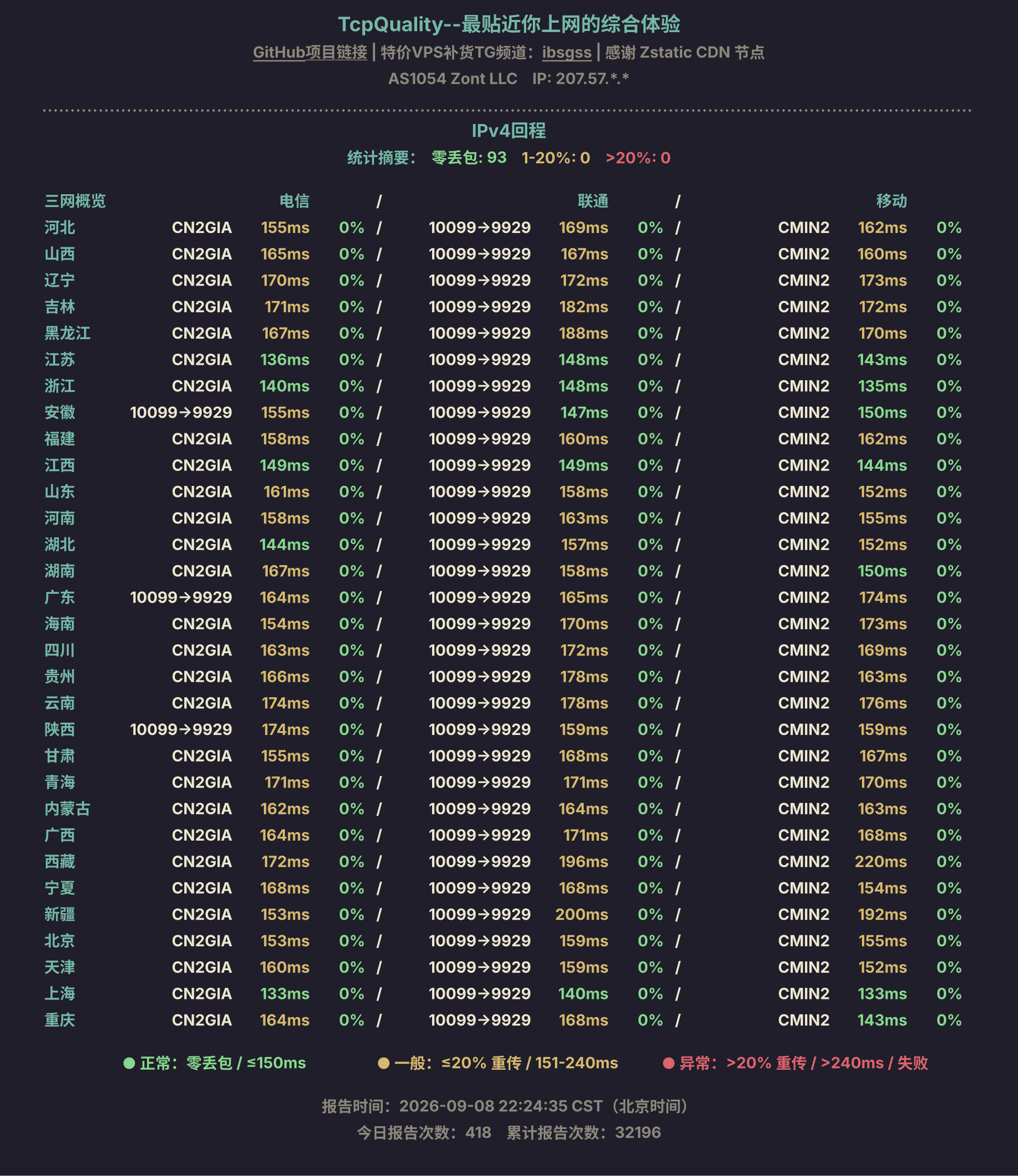 IPv4回程