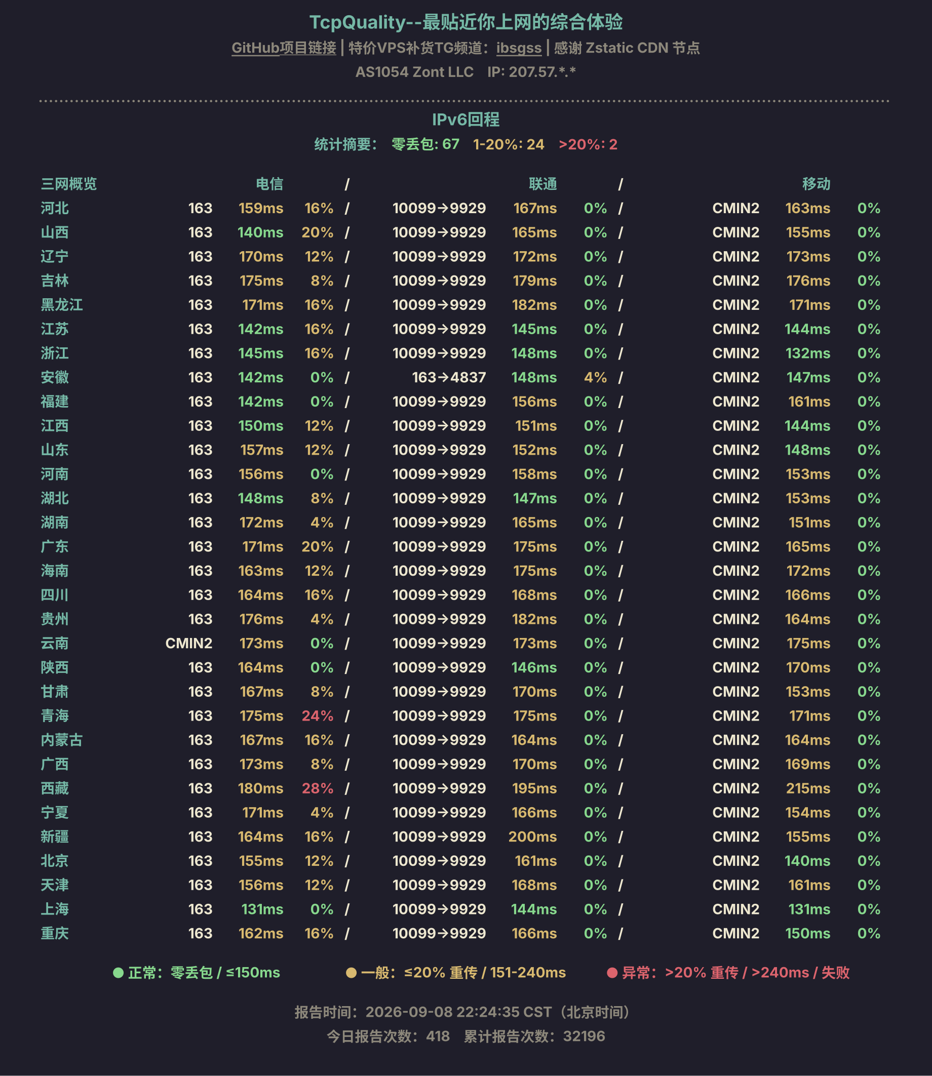 IPv6回程