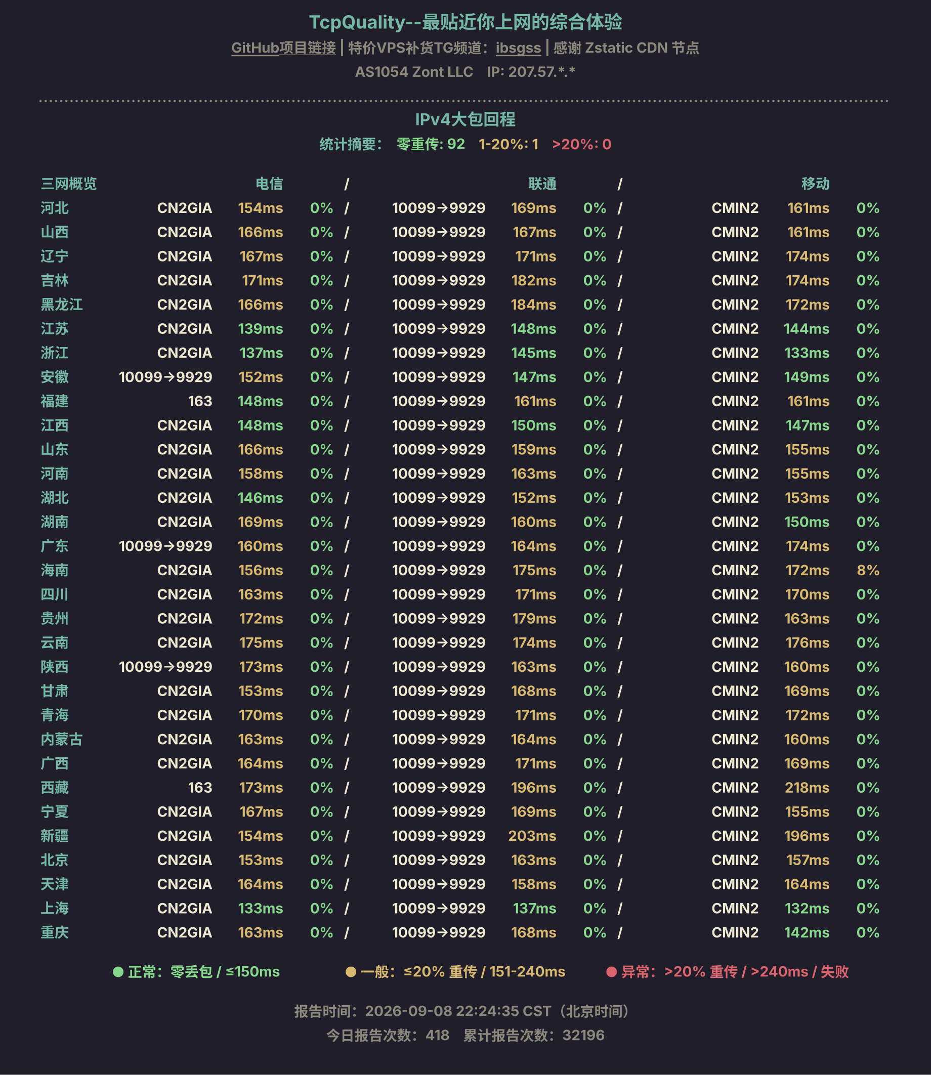 IPv4大包回程