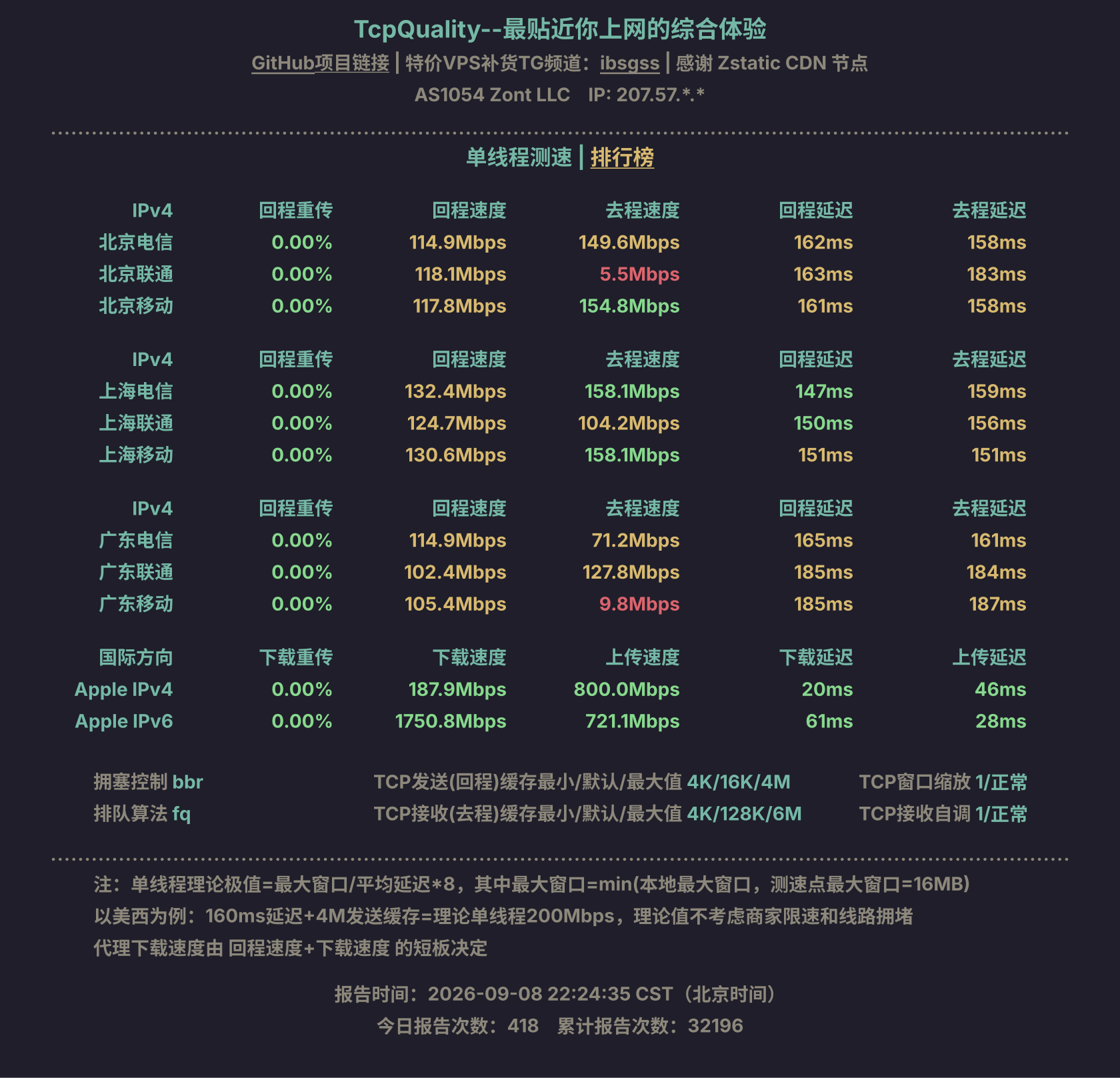 单线程测速